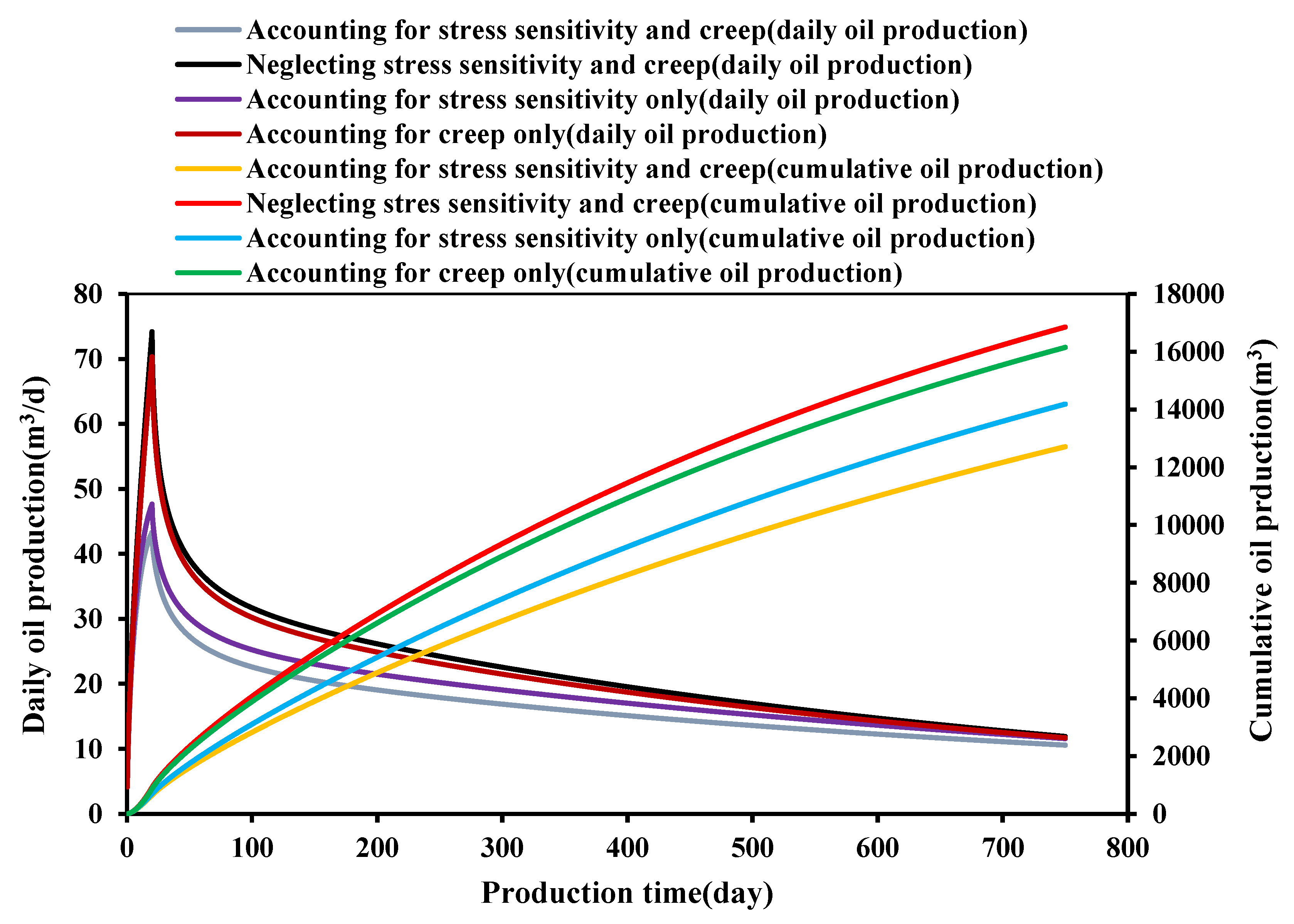 Preprints 155481 g002