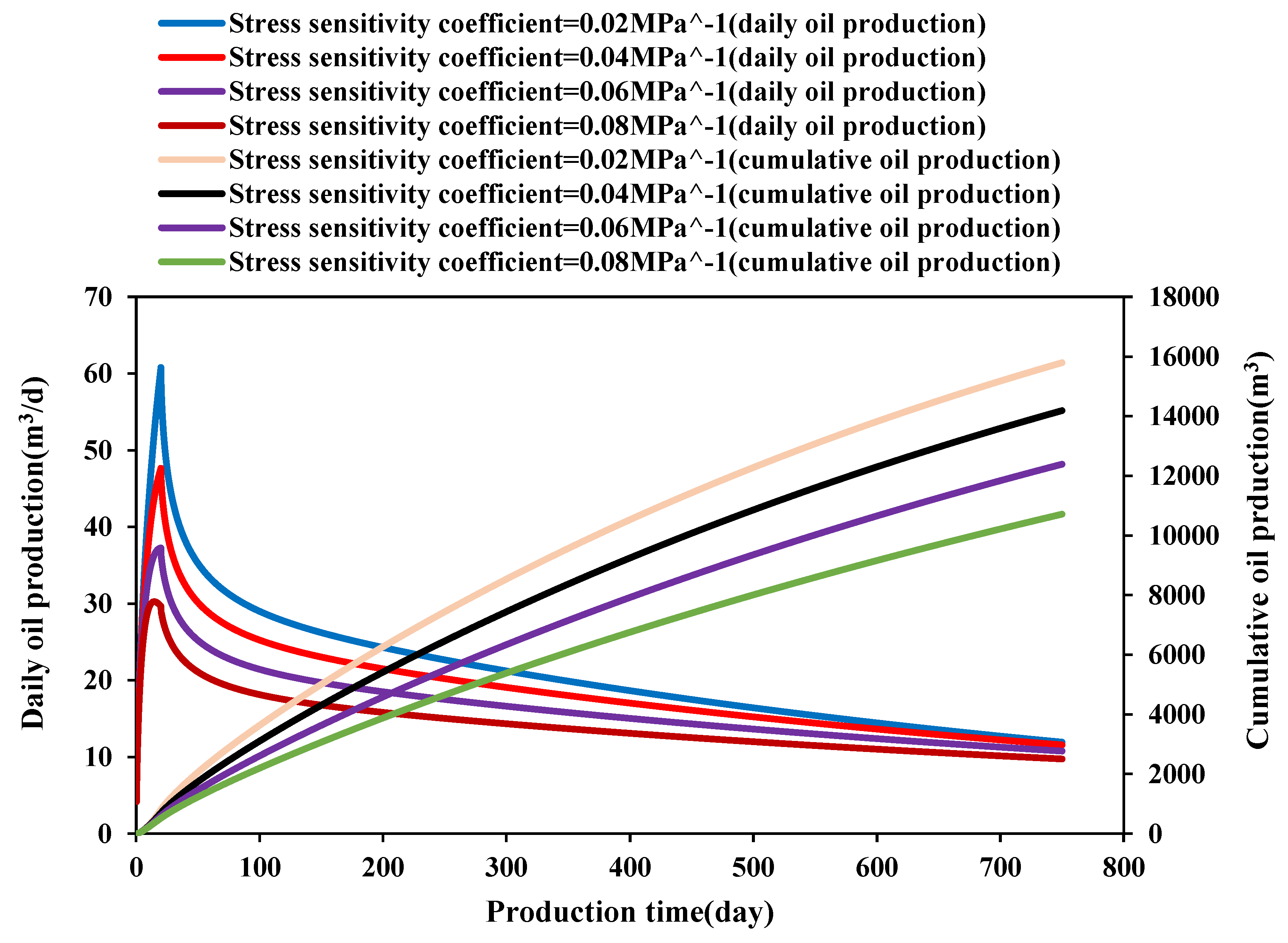 Preprints 155481 g003