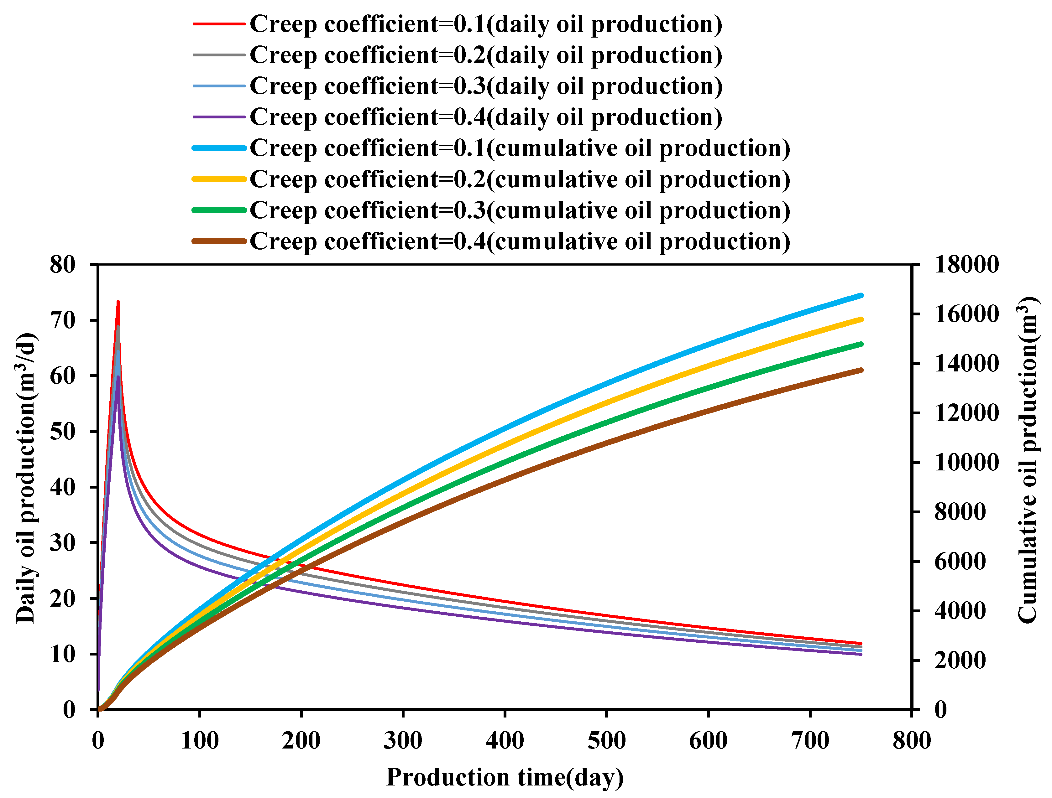 Preprints 155481 g004