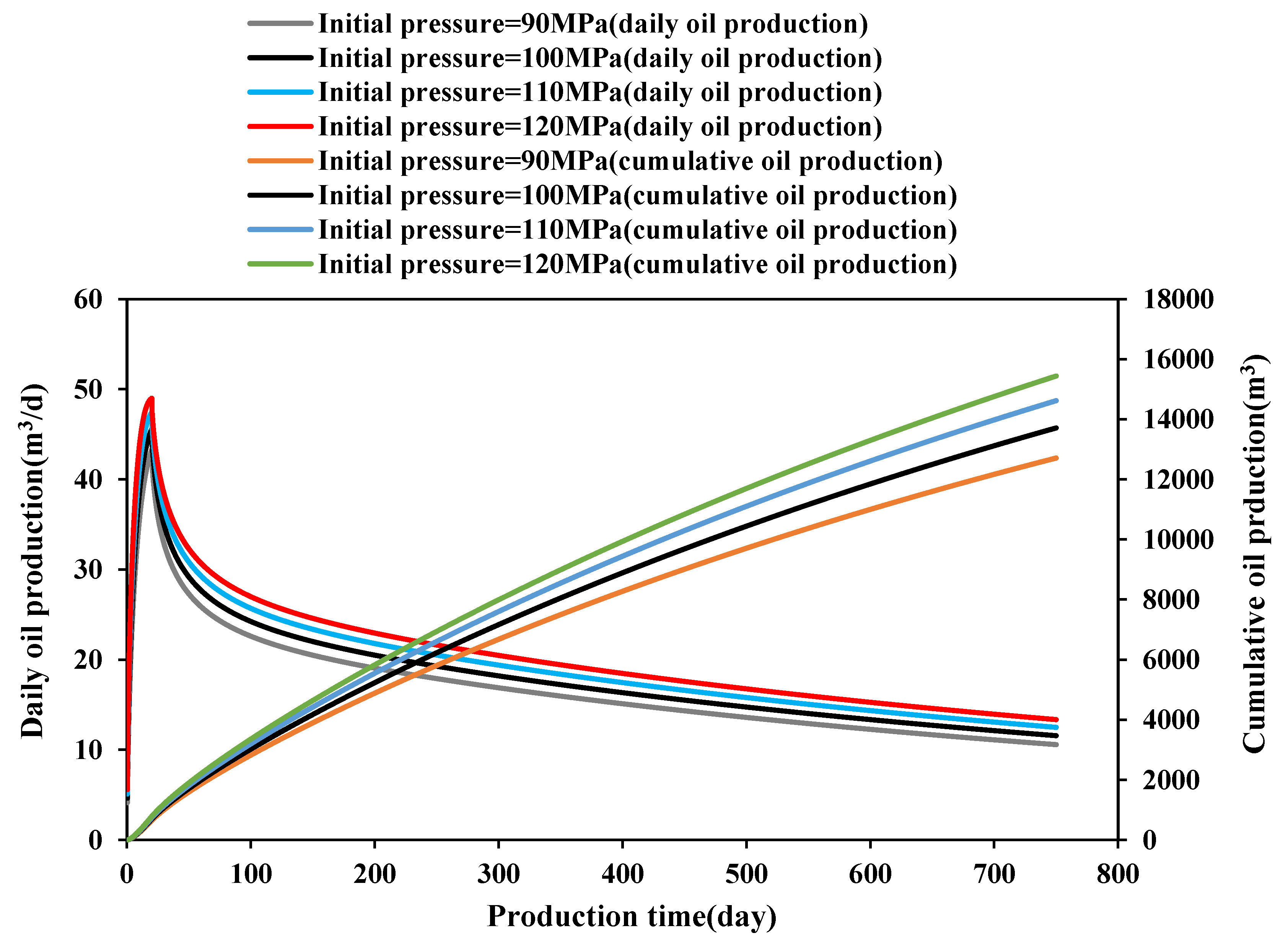 Preprints 155481 g005