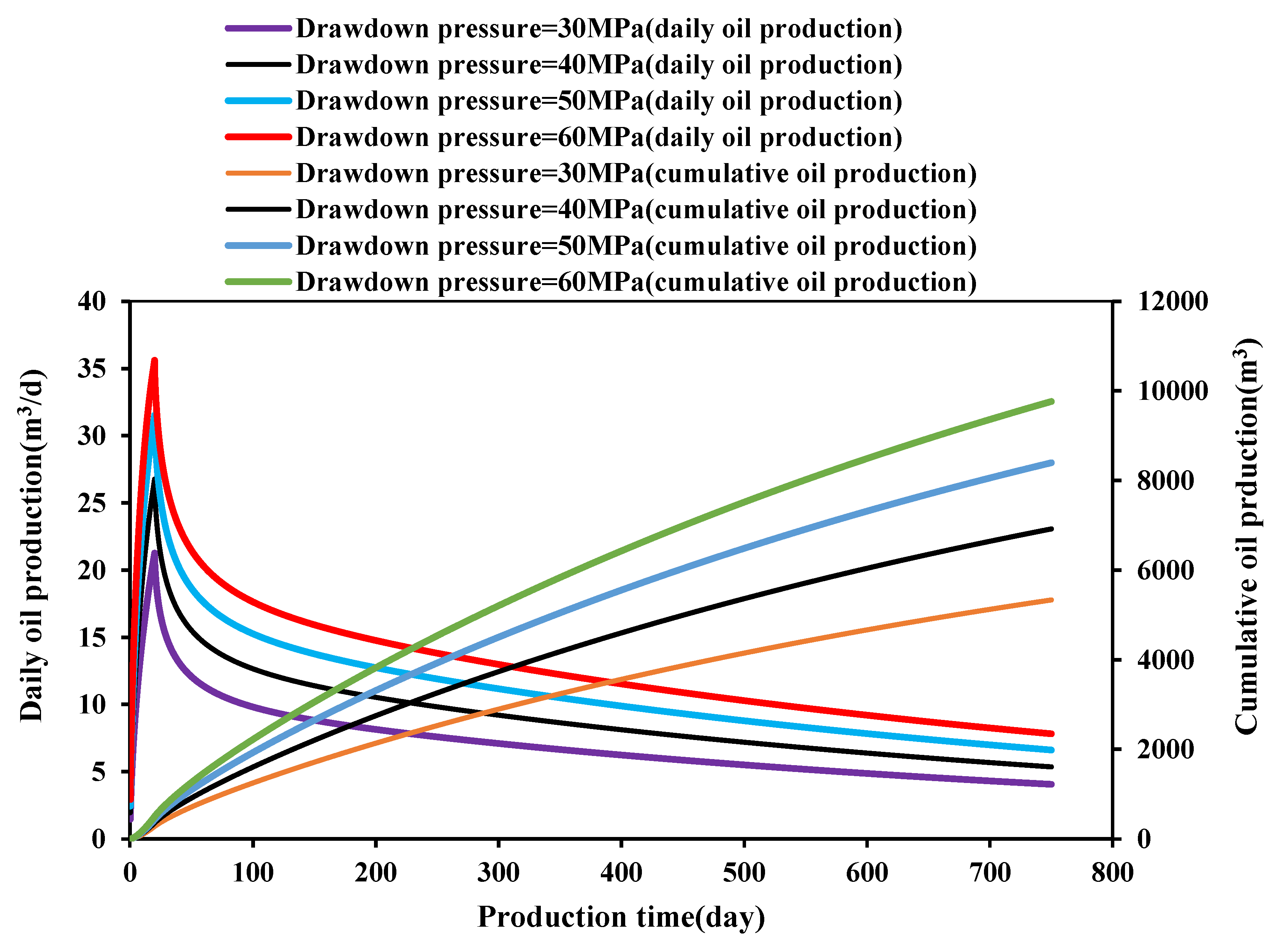 Preprints 155481 g006