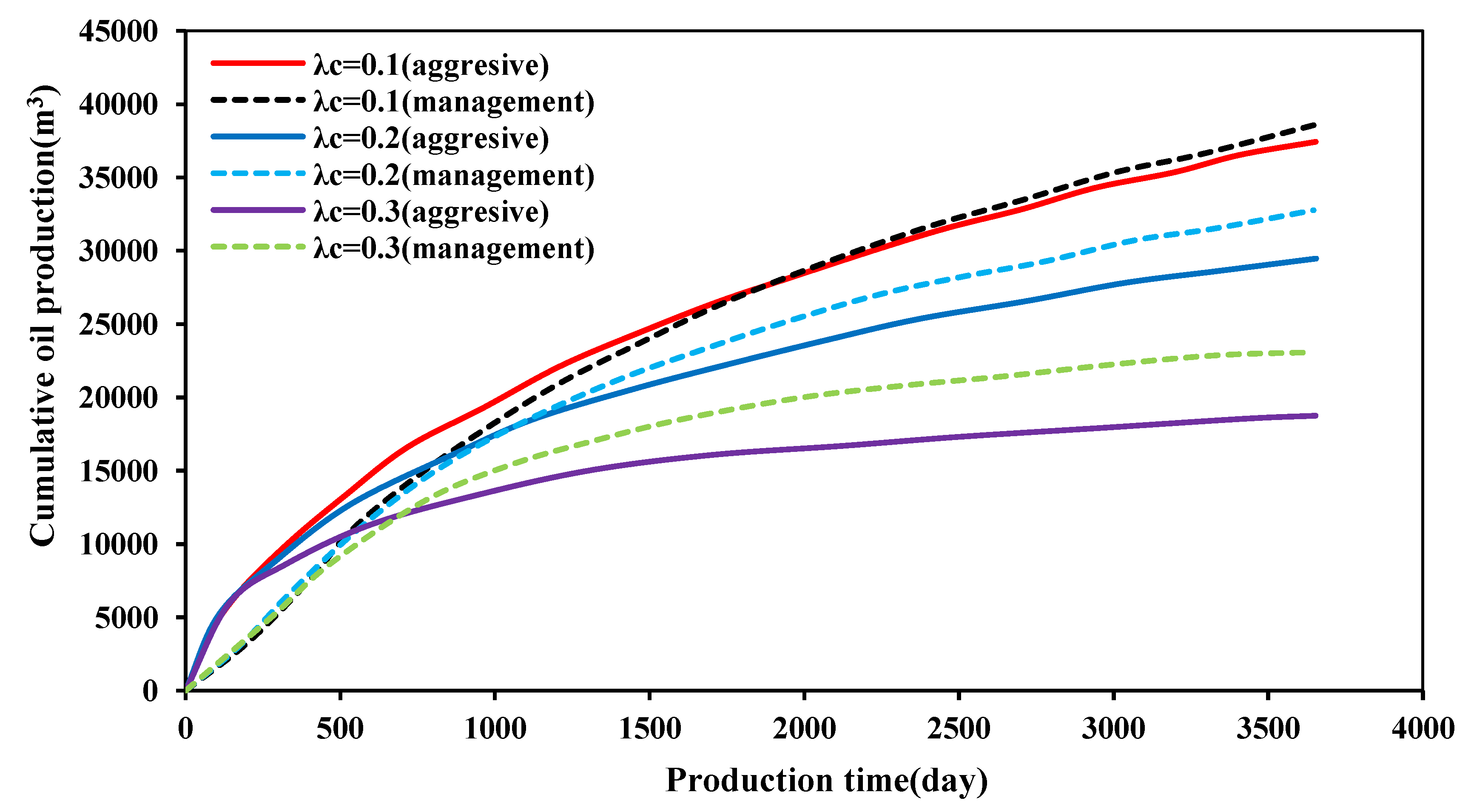 Preprints 155481 g007