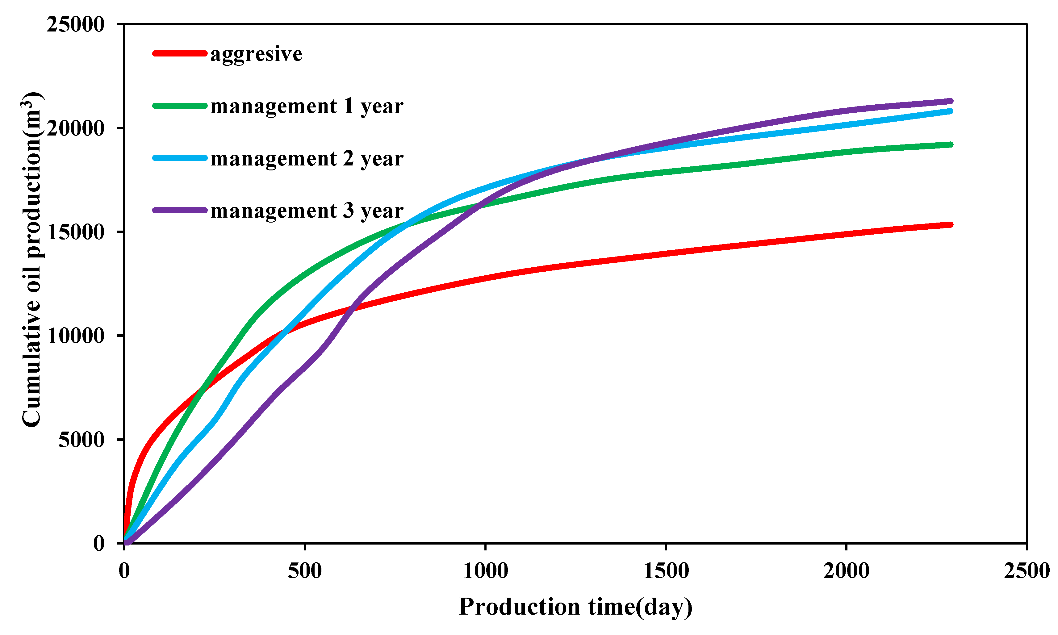 Preprints 155481 g008