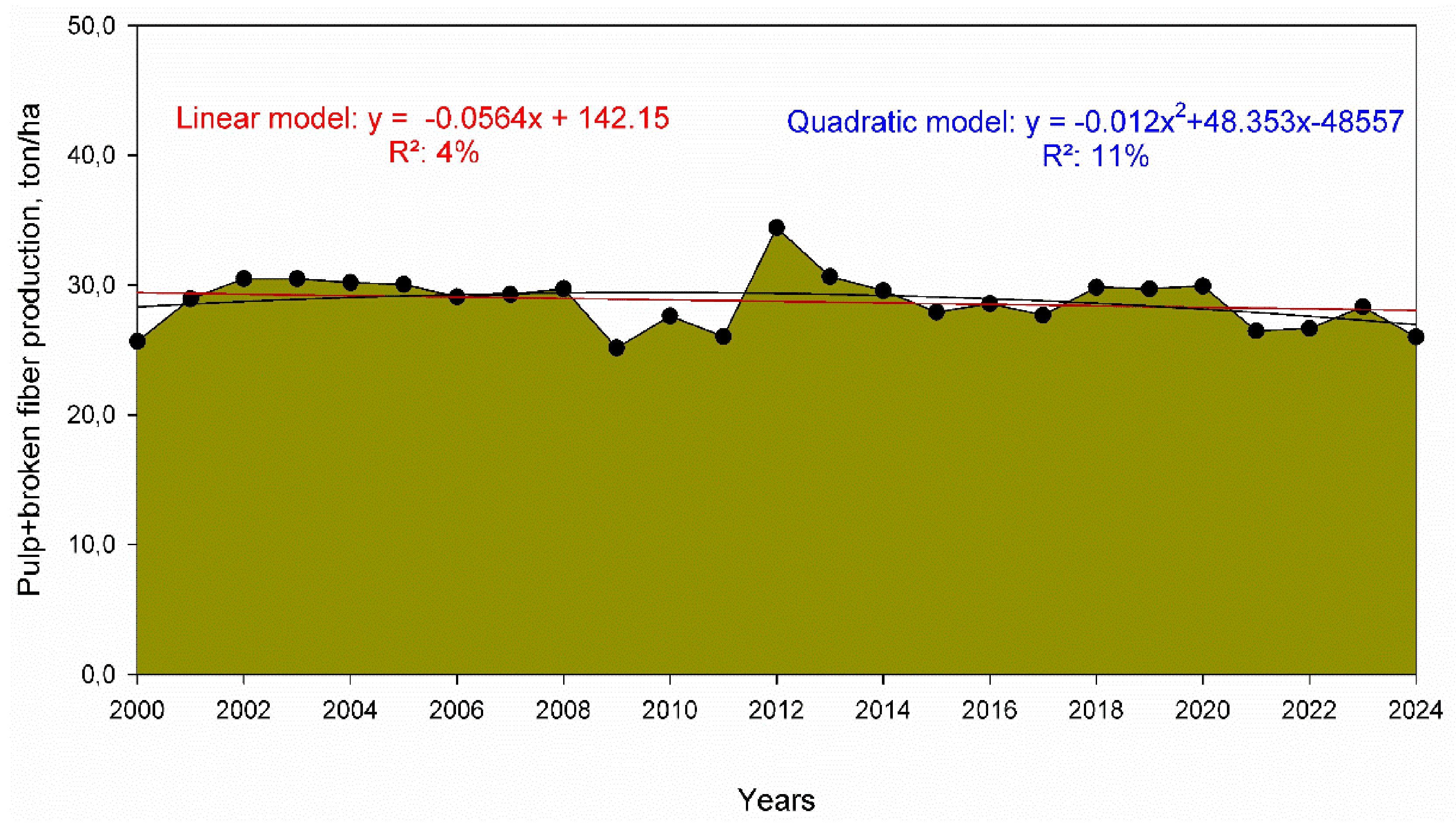 Preprints 226908 g004