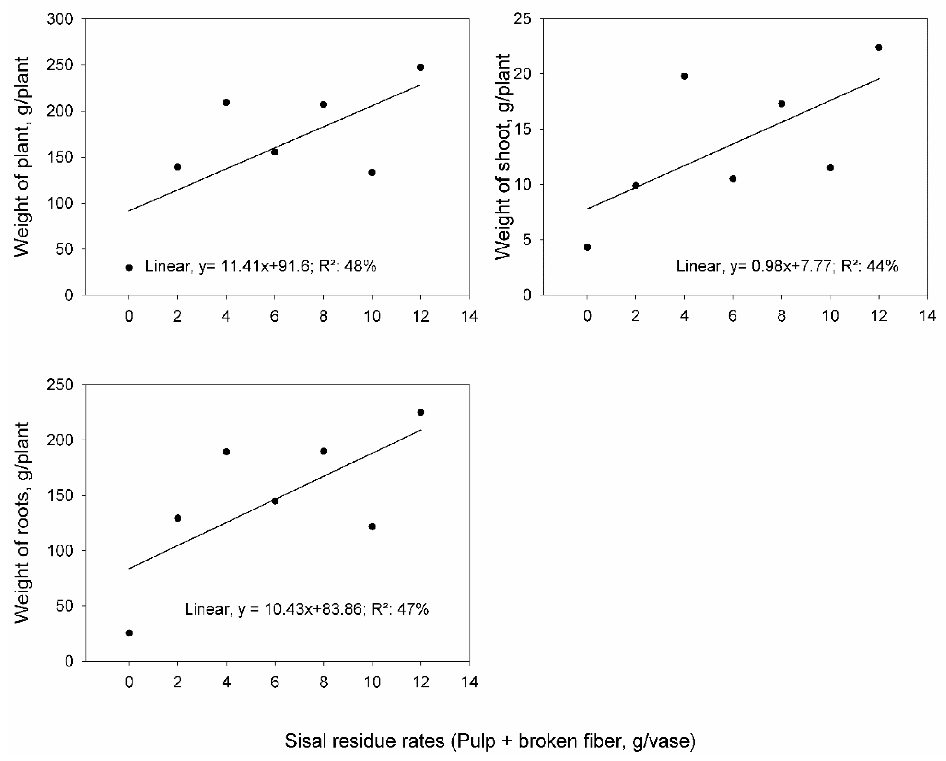 Preprints 226908 g005