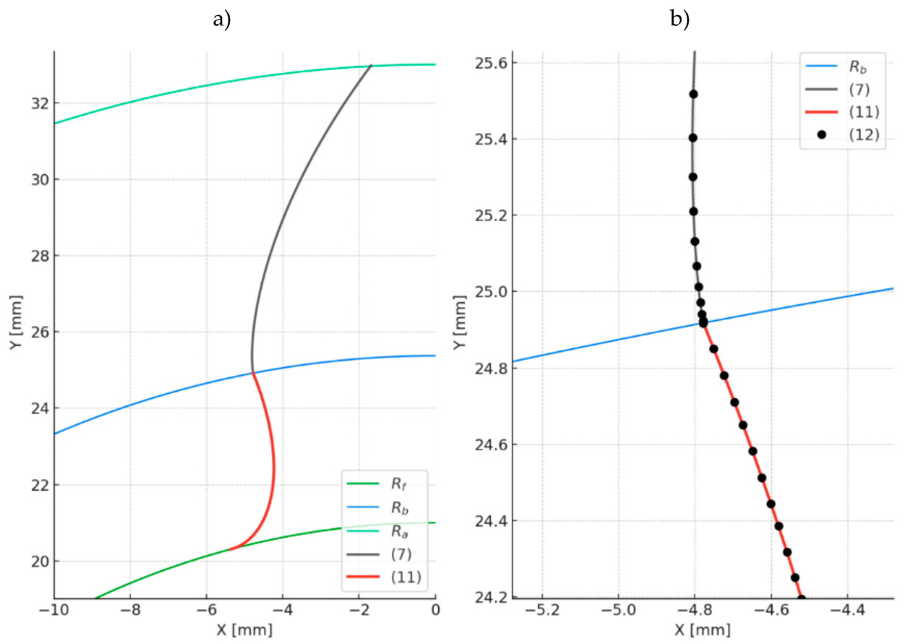 Preprints 183454 g003
