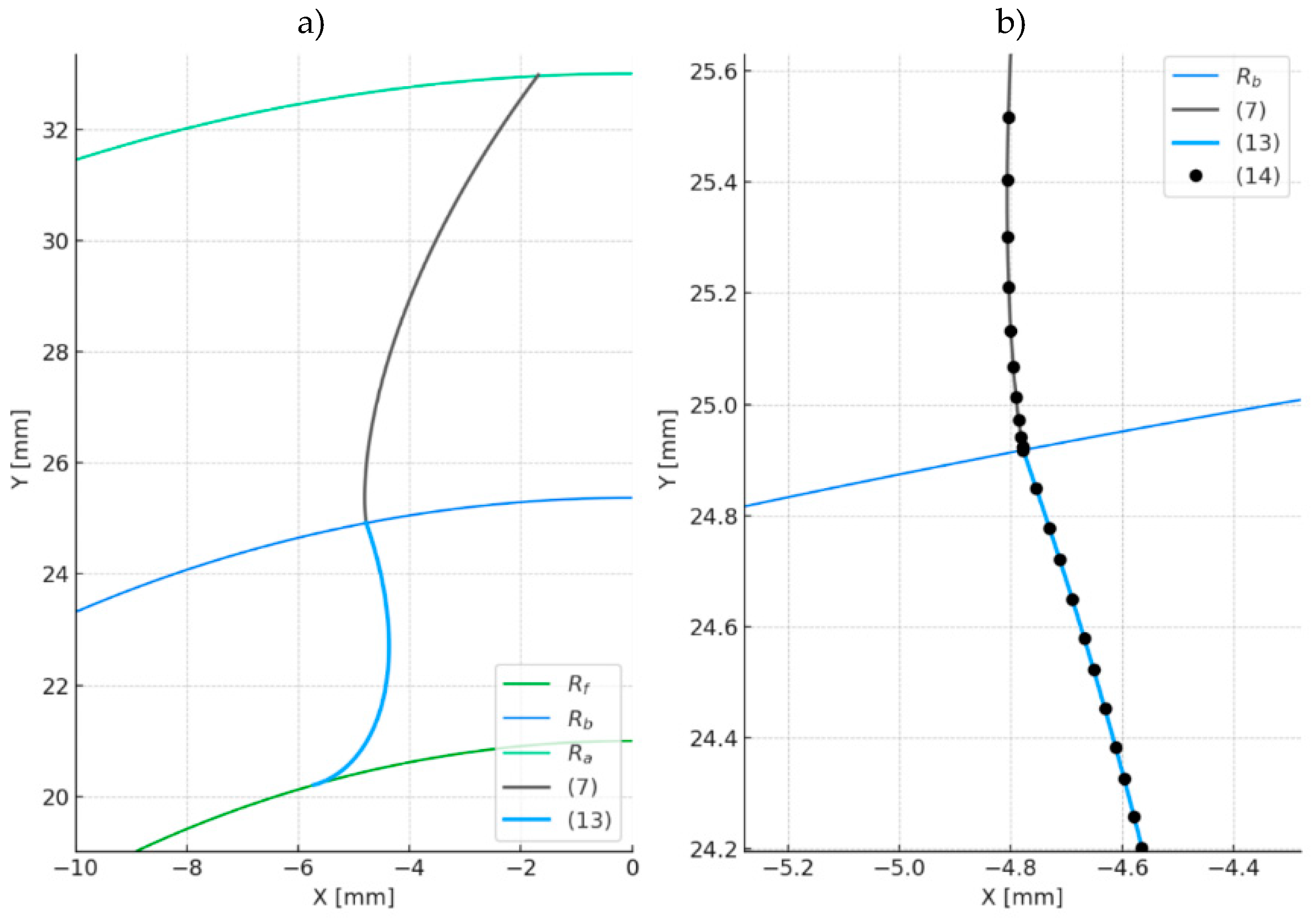 Preprints 183454 g005