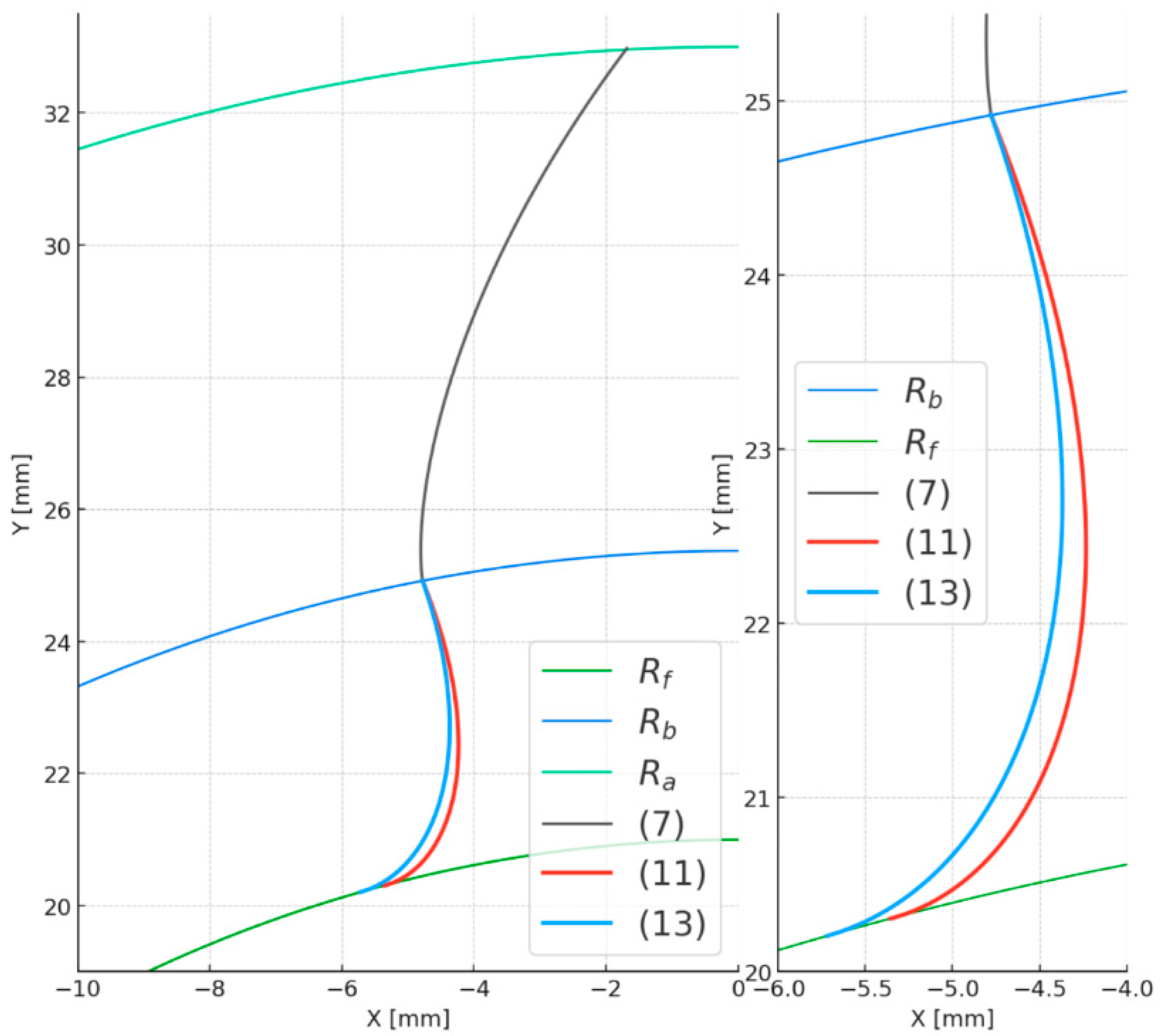 Preprints 183454 g006