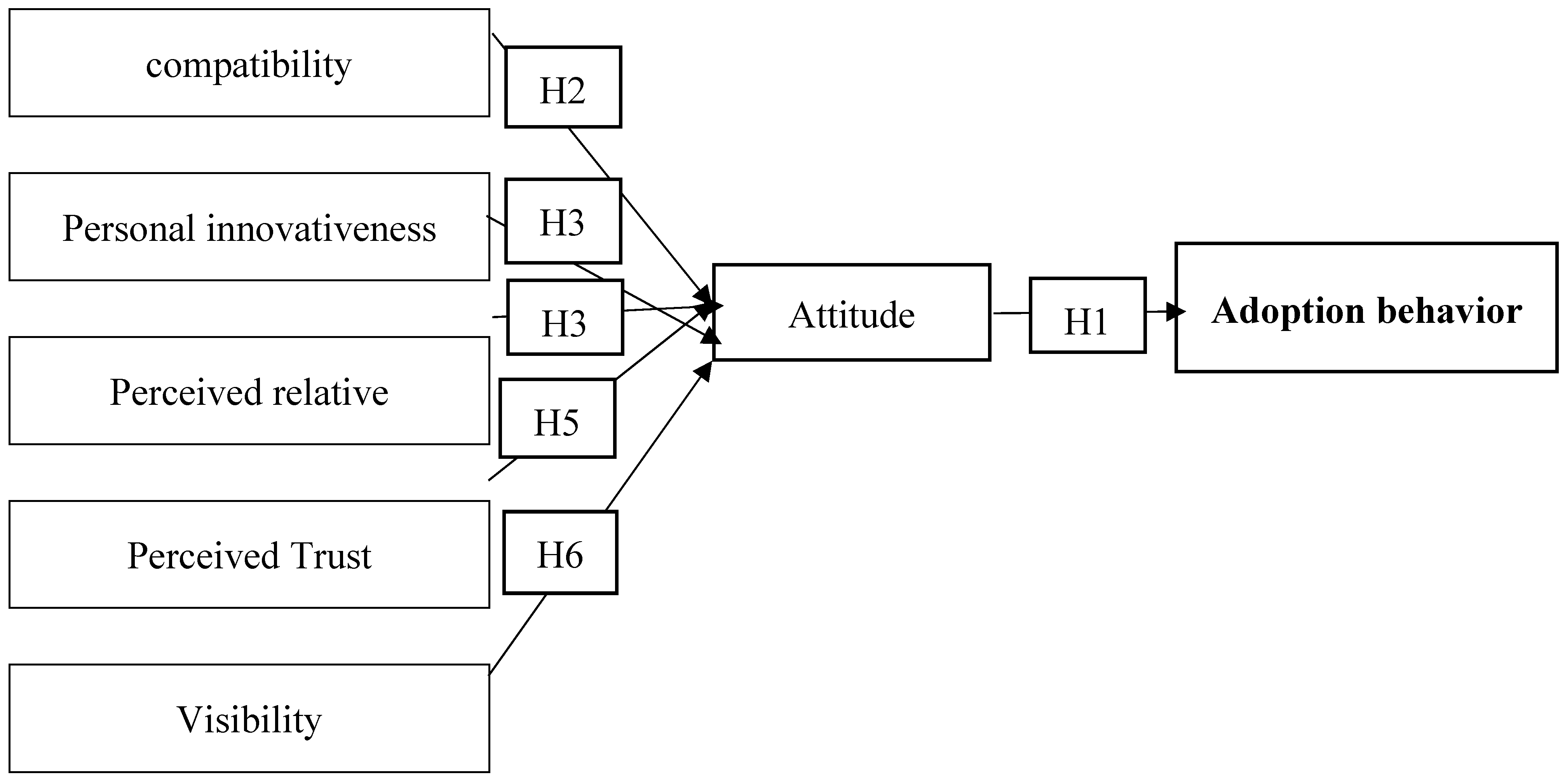 Preprints 166252 g001