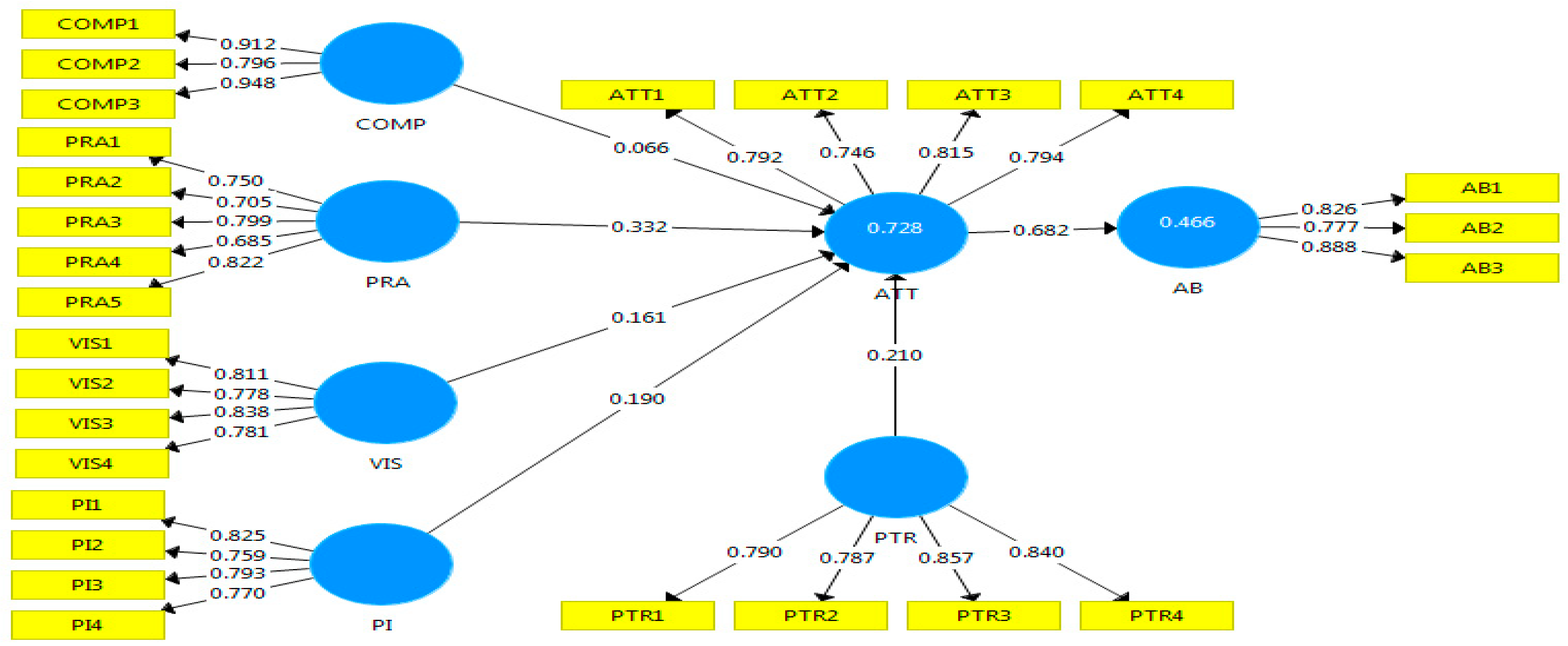 Preprints 166252 g0a1