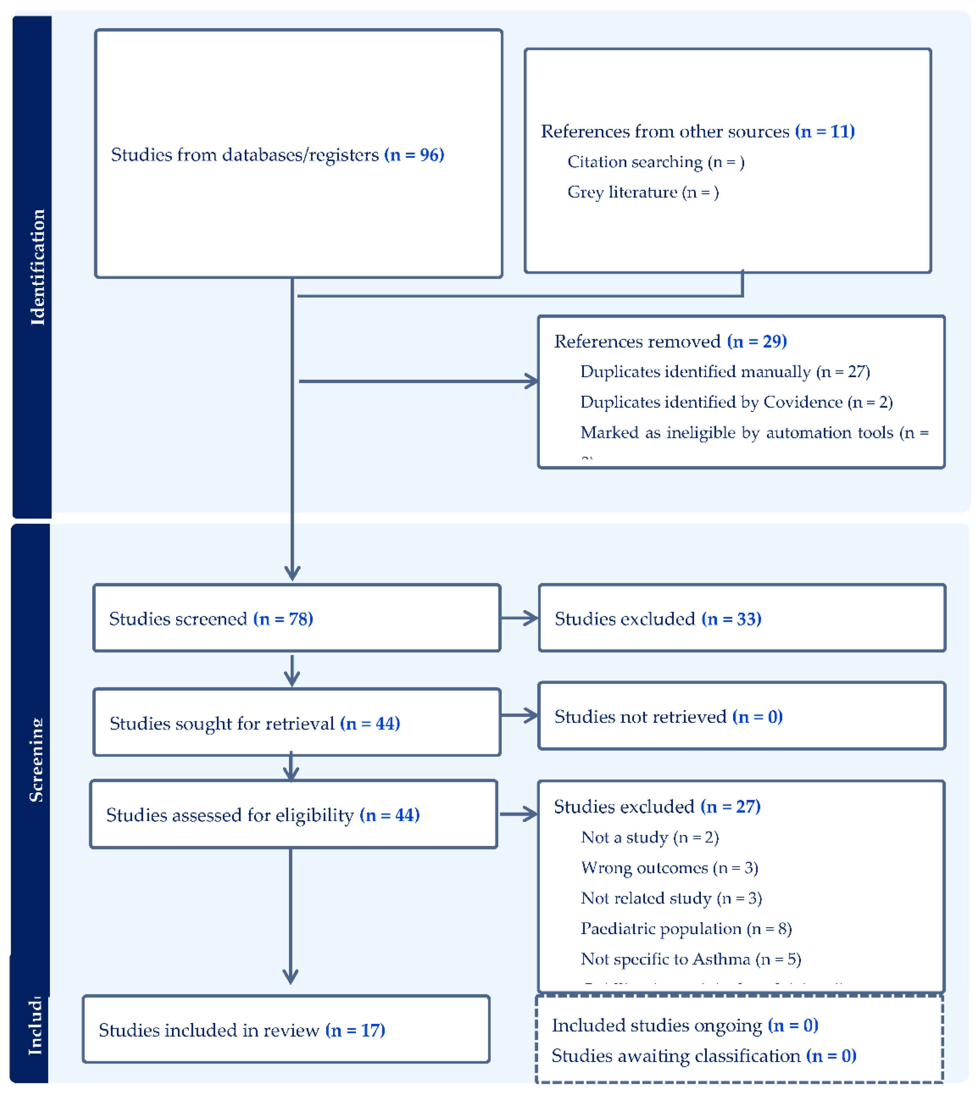 Preprints 160865 g001