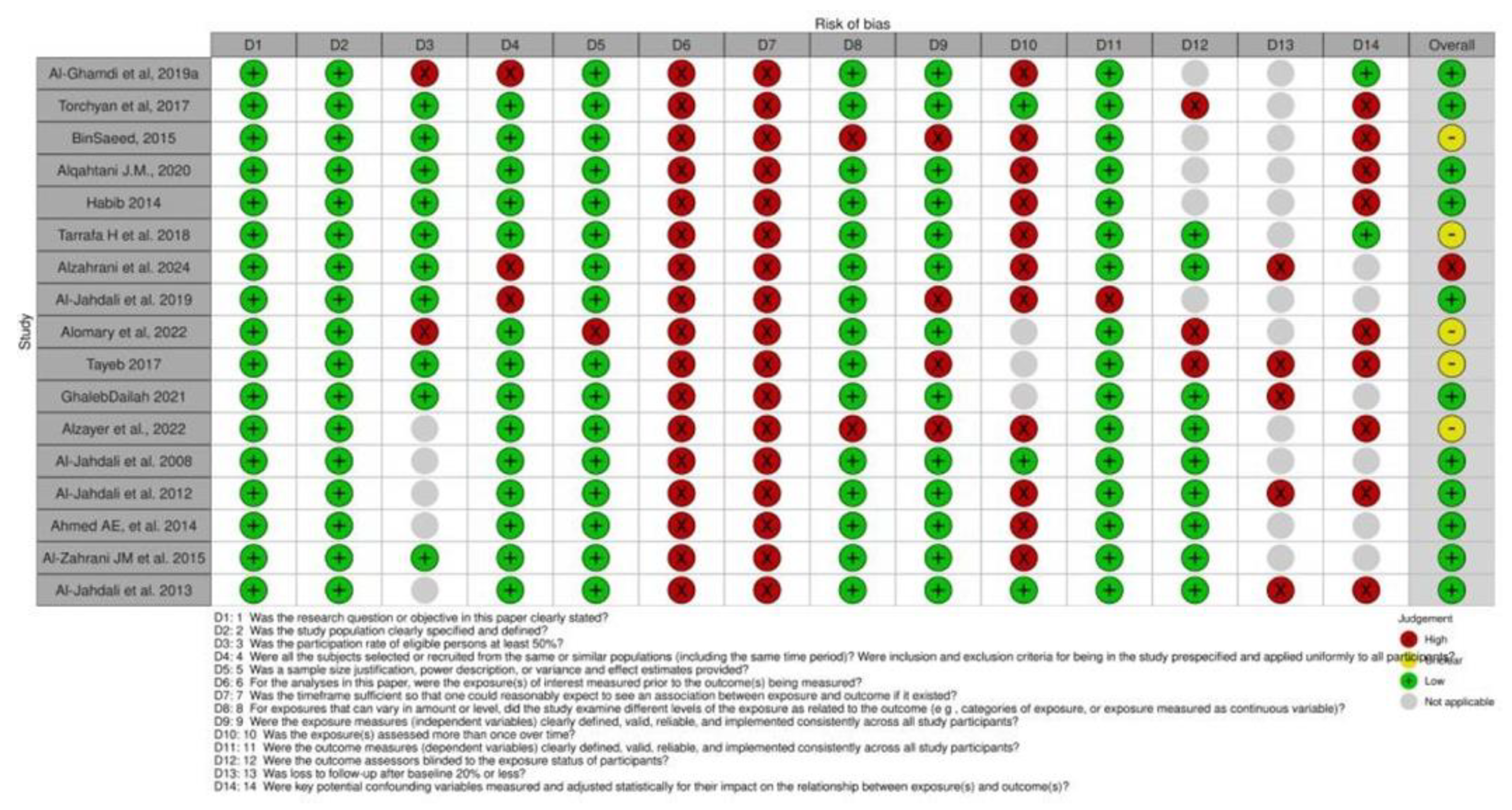 Preprints 160865 g002