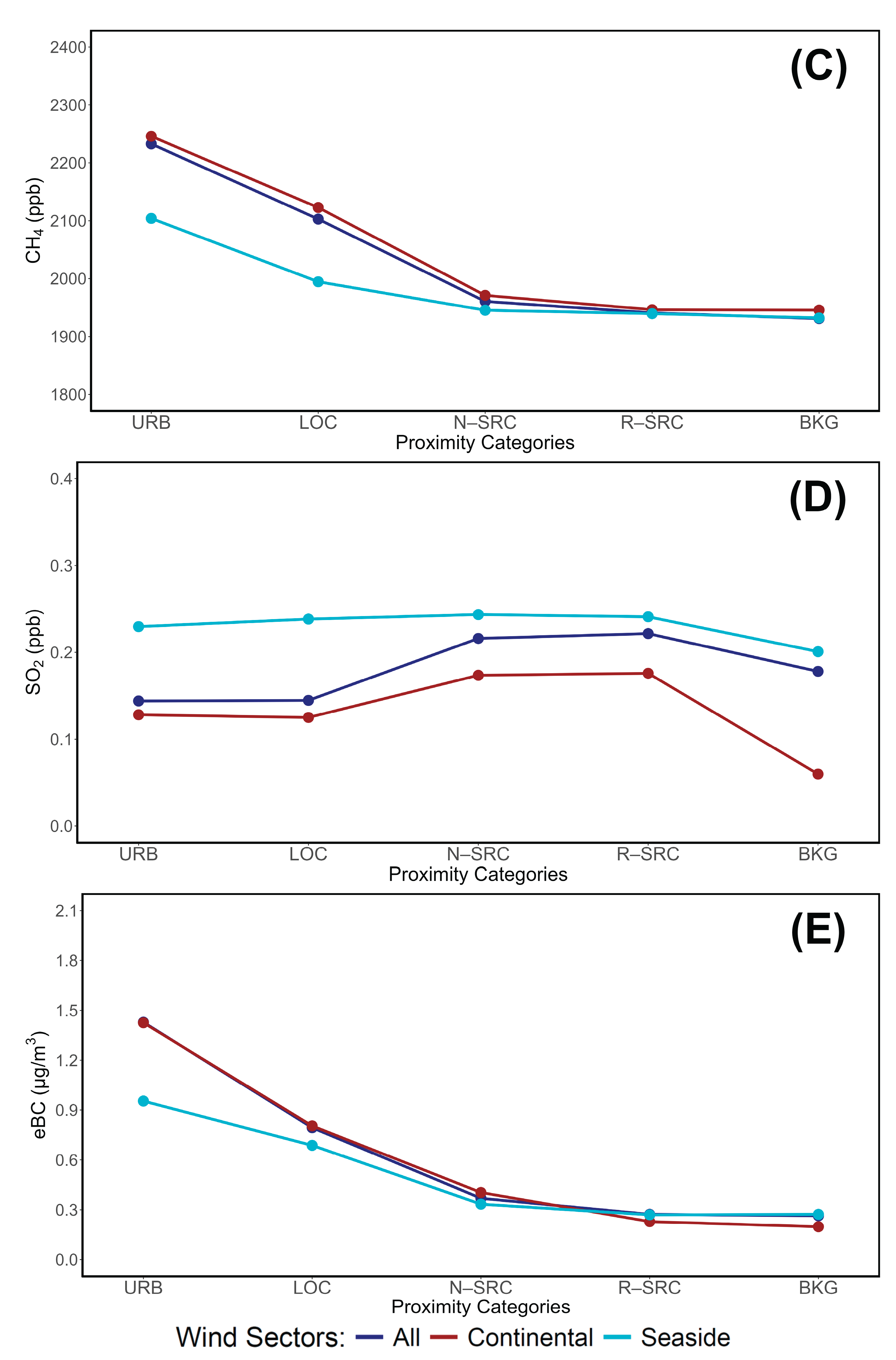 Preprints 163440 g002b