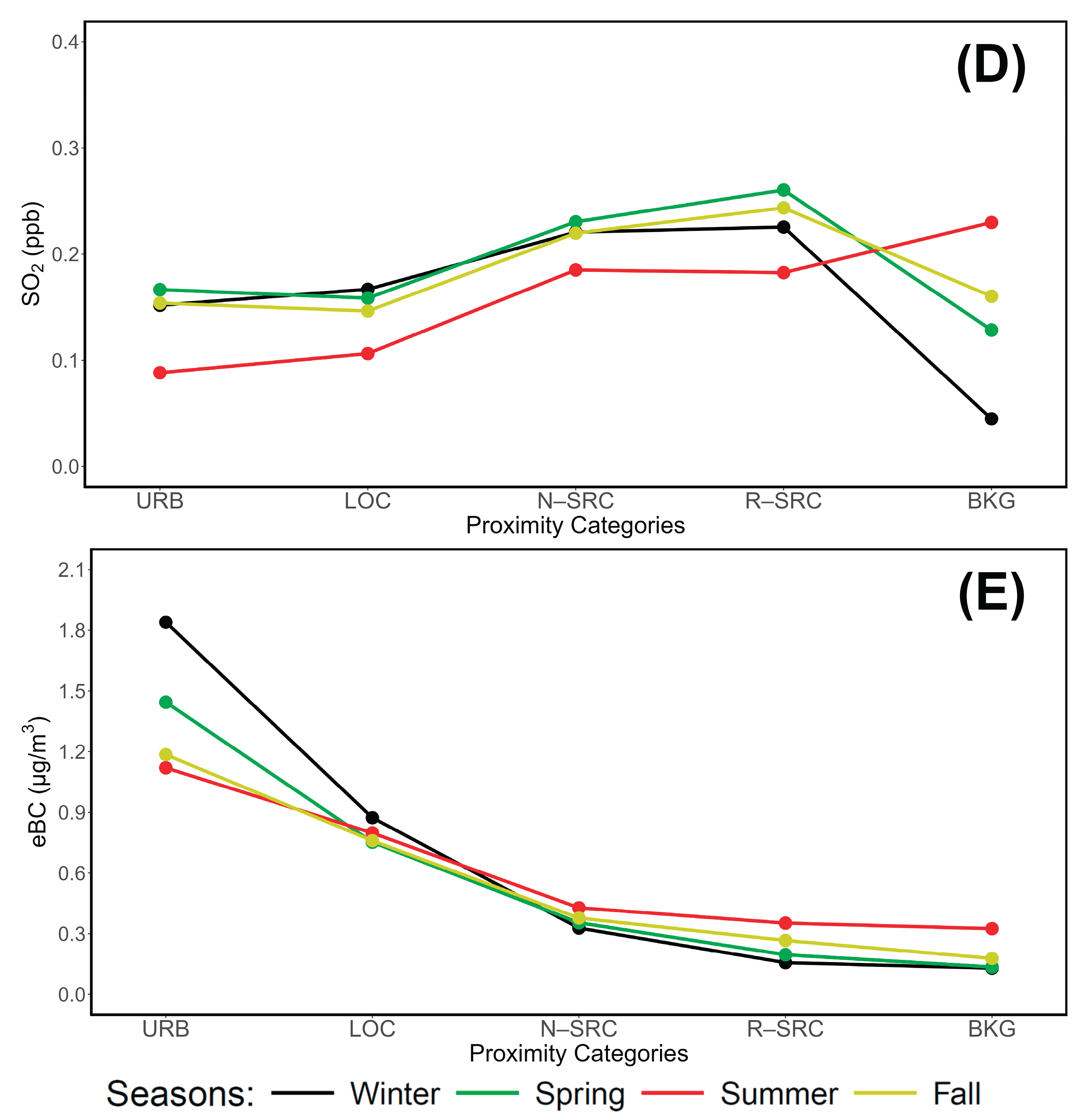 Preprints 163440 g003b