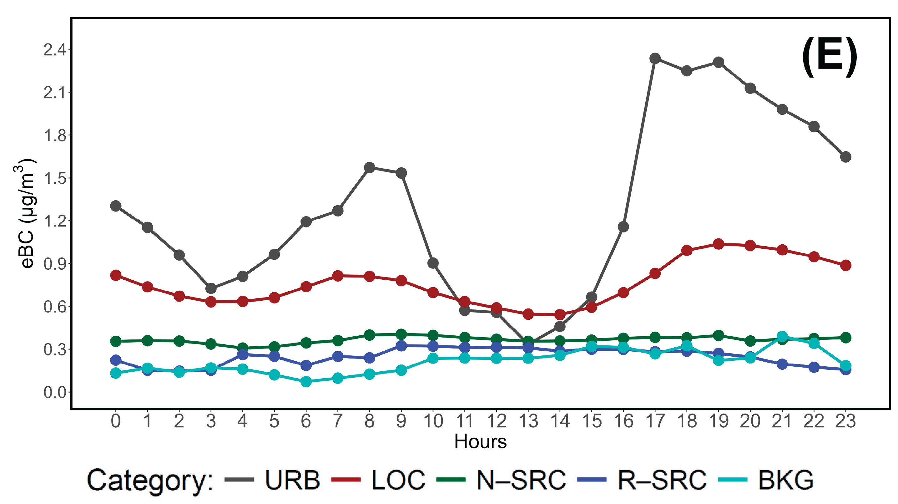 Preprints 163440 g004b
