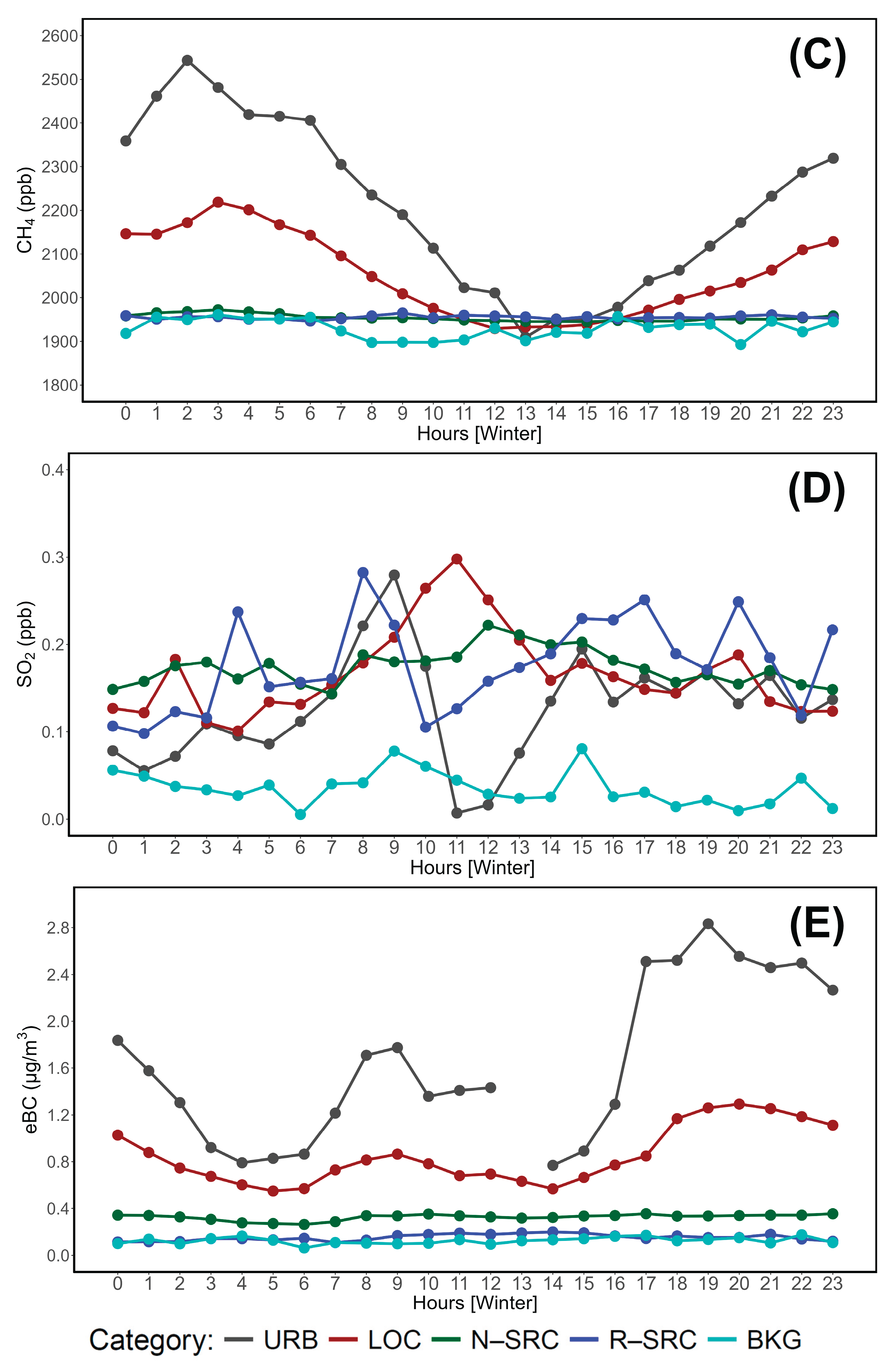 Preprints 163440 g005b