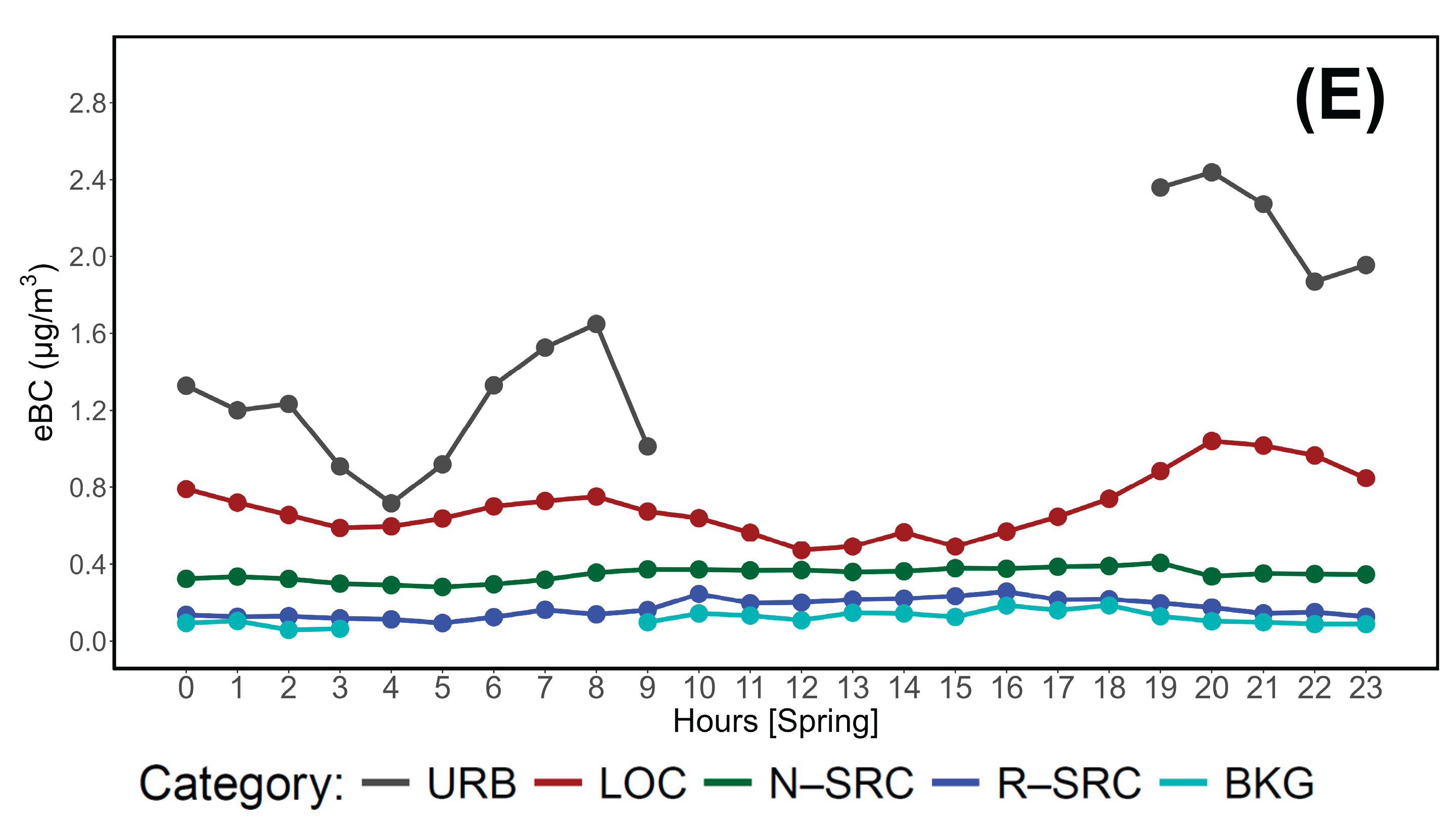 Preprints 163440 g006b