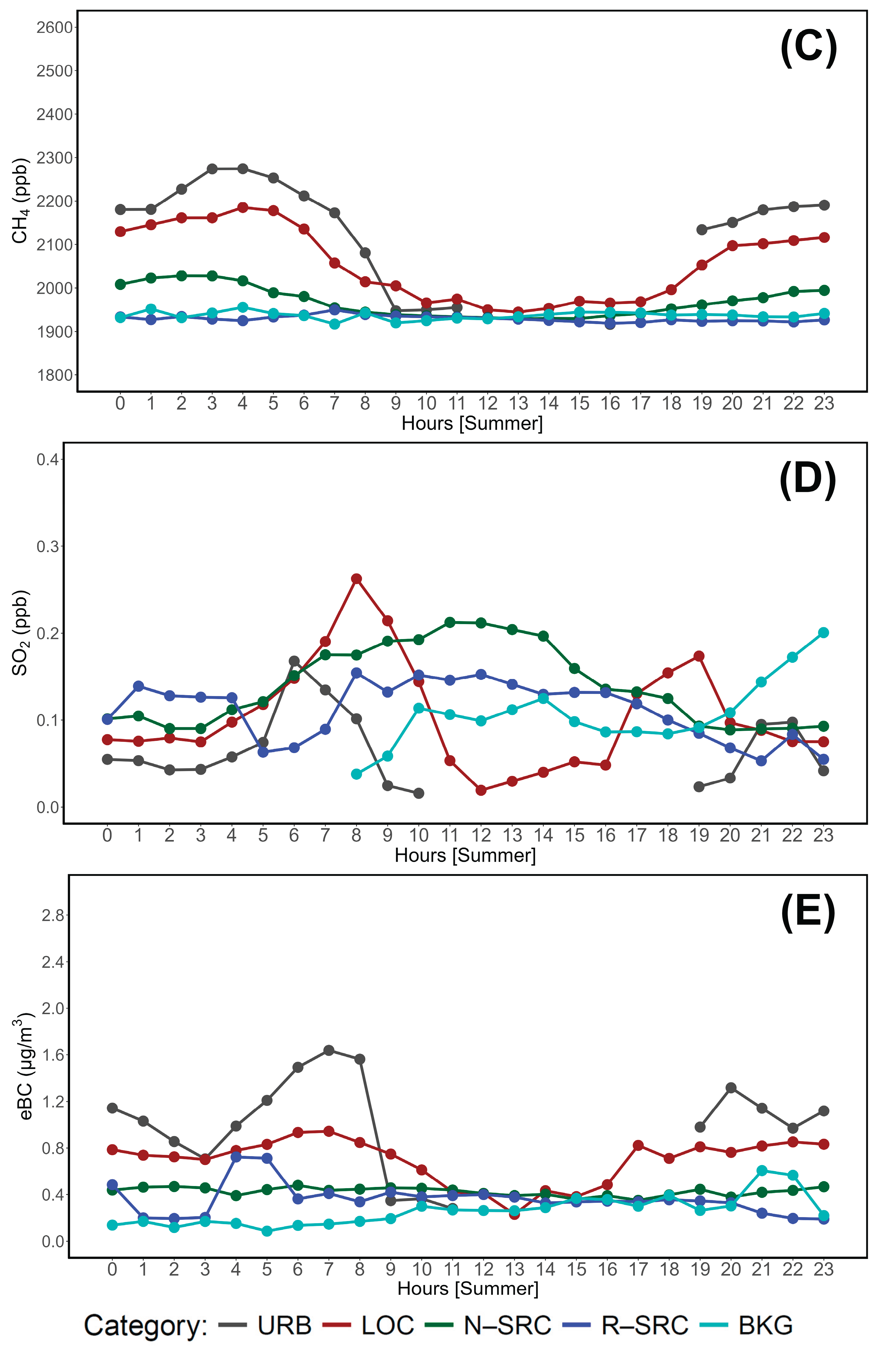 Preprints 163440 g007b