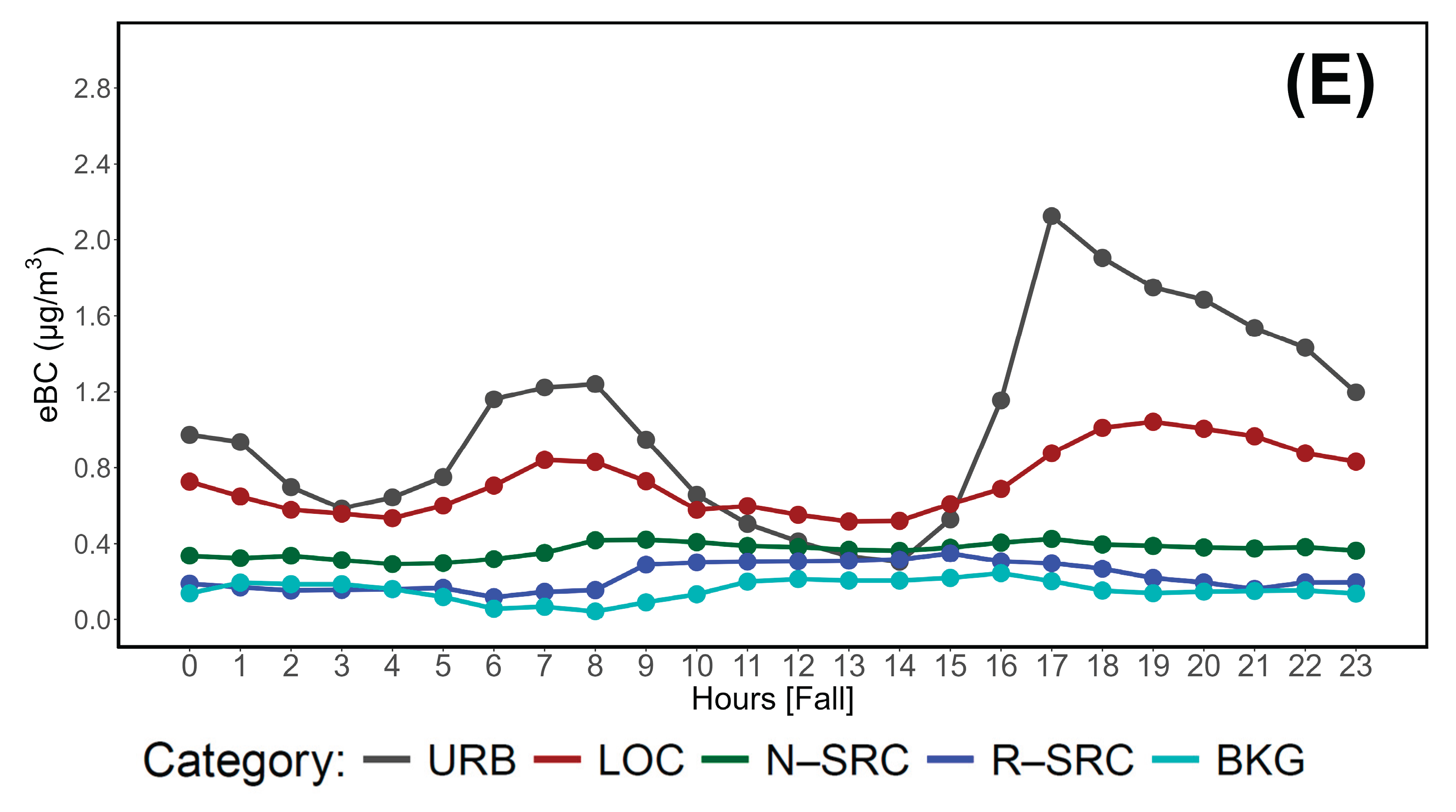 Preprints 163440 g008b