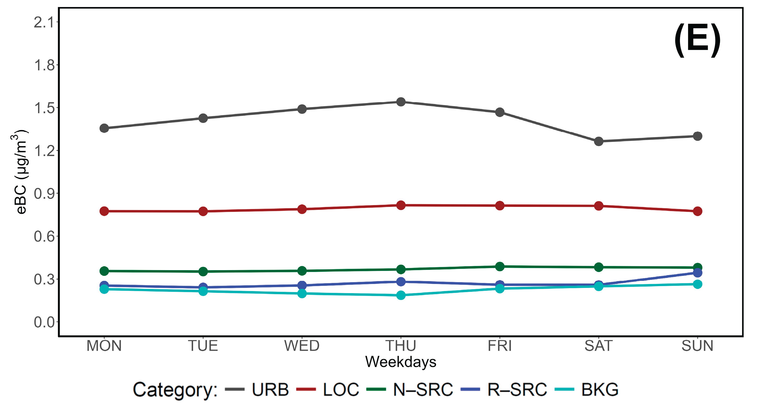 Preprints 163440 g014b