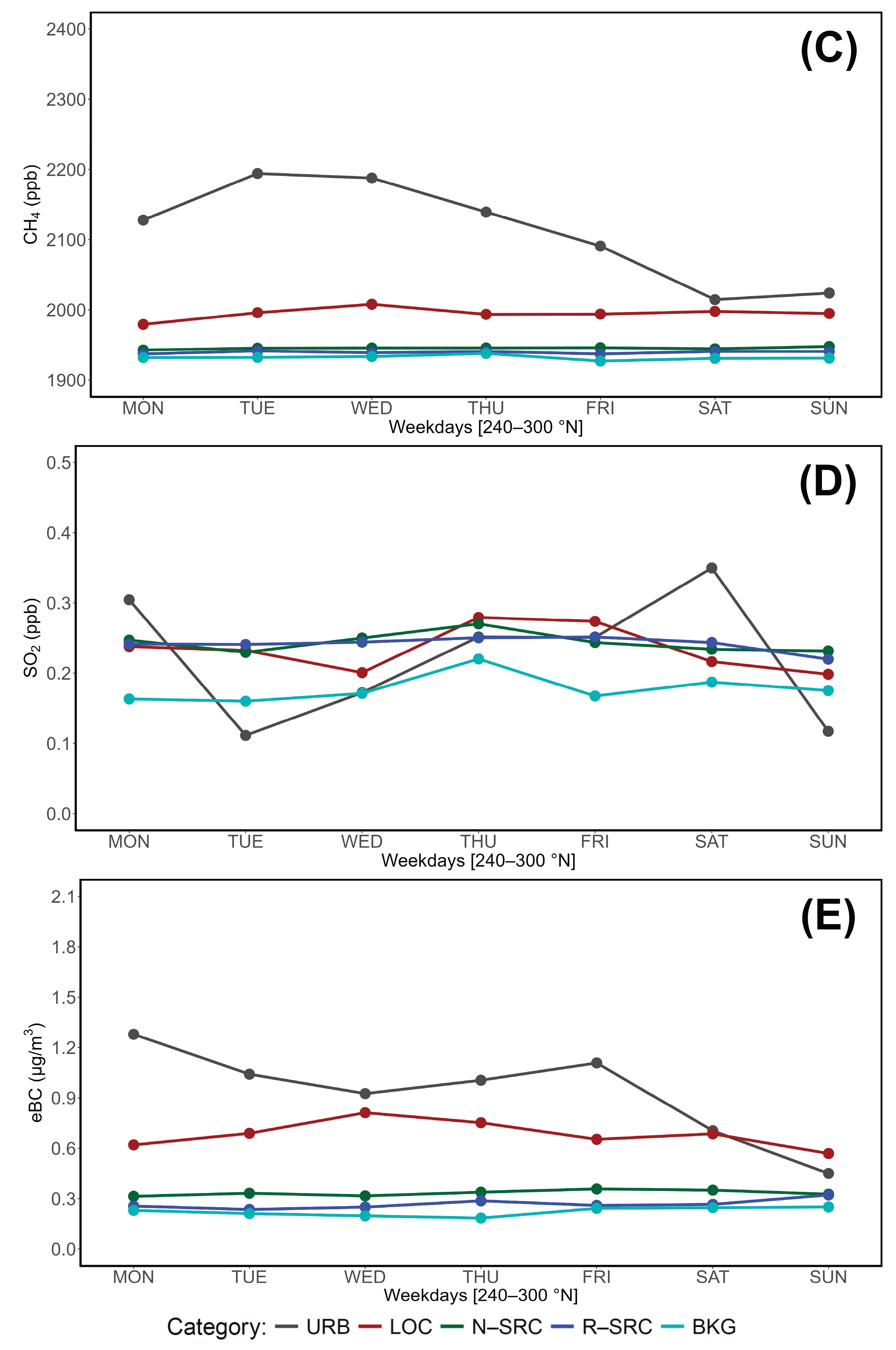Preprints 163440 g015b