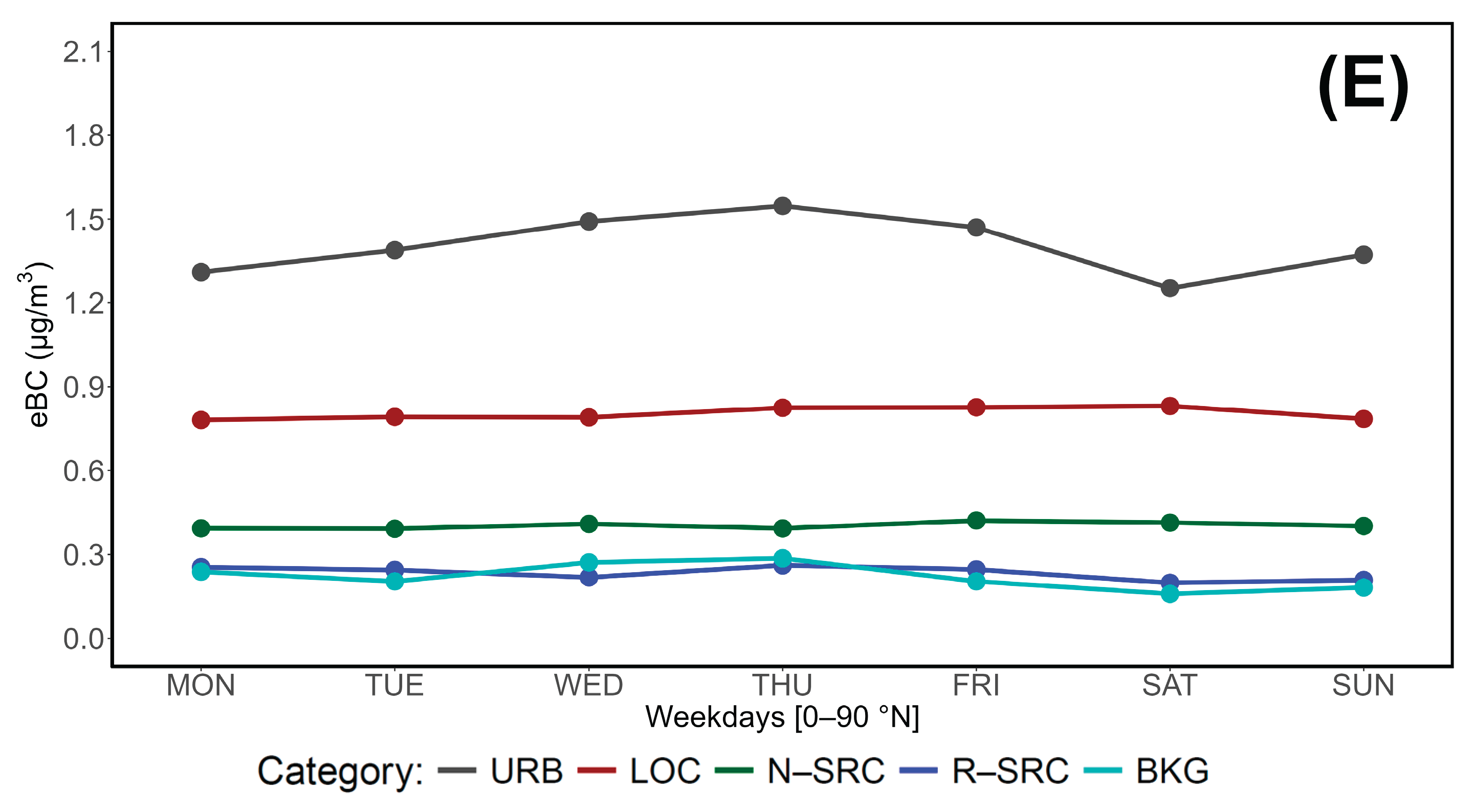 Preprints 163440 g016b
