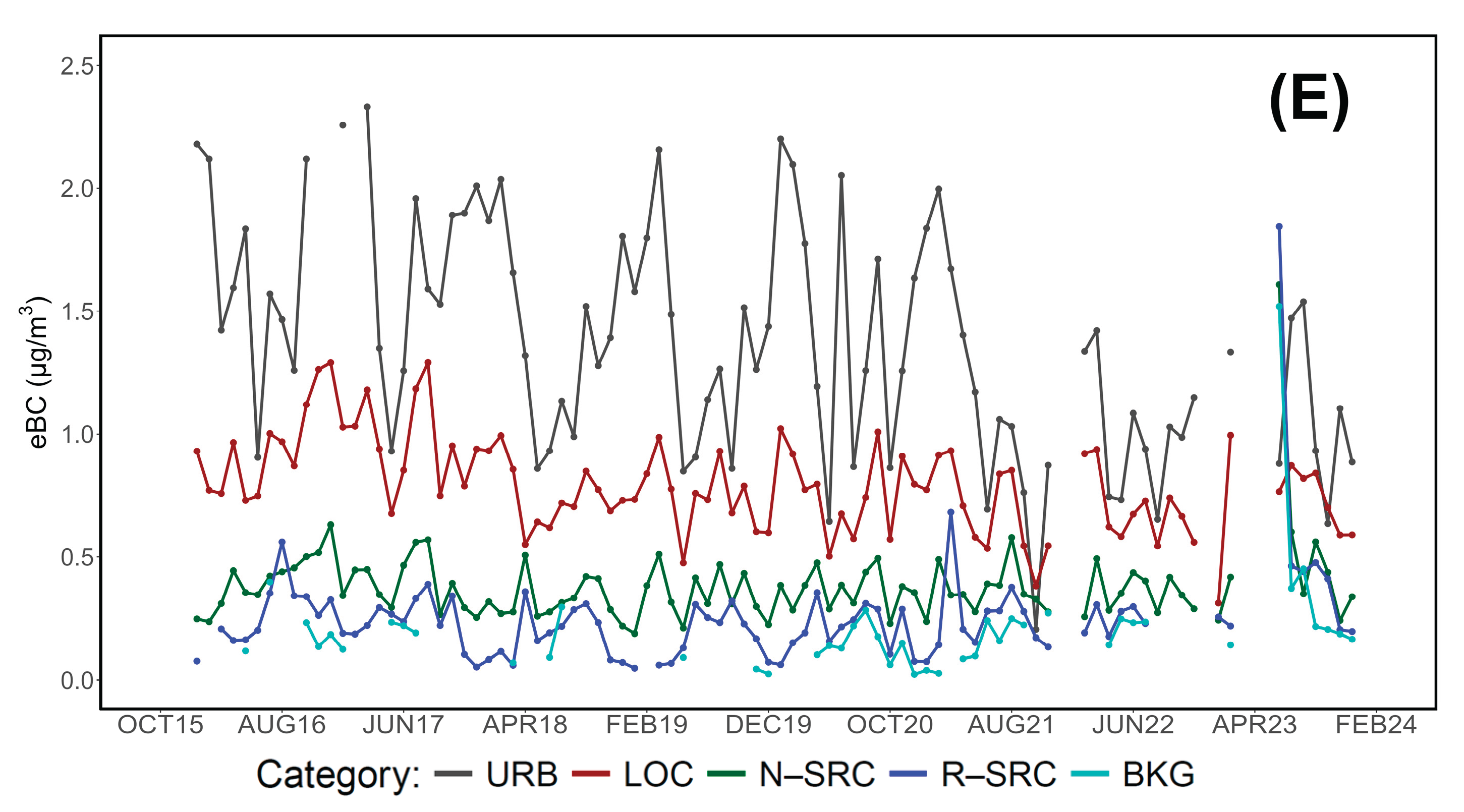 Preprints 163440 g017b