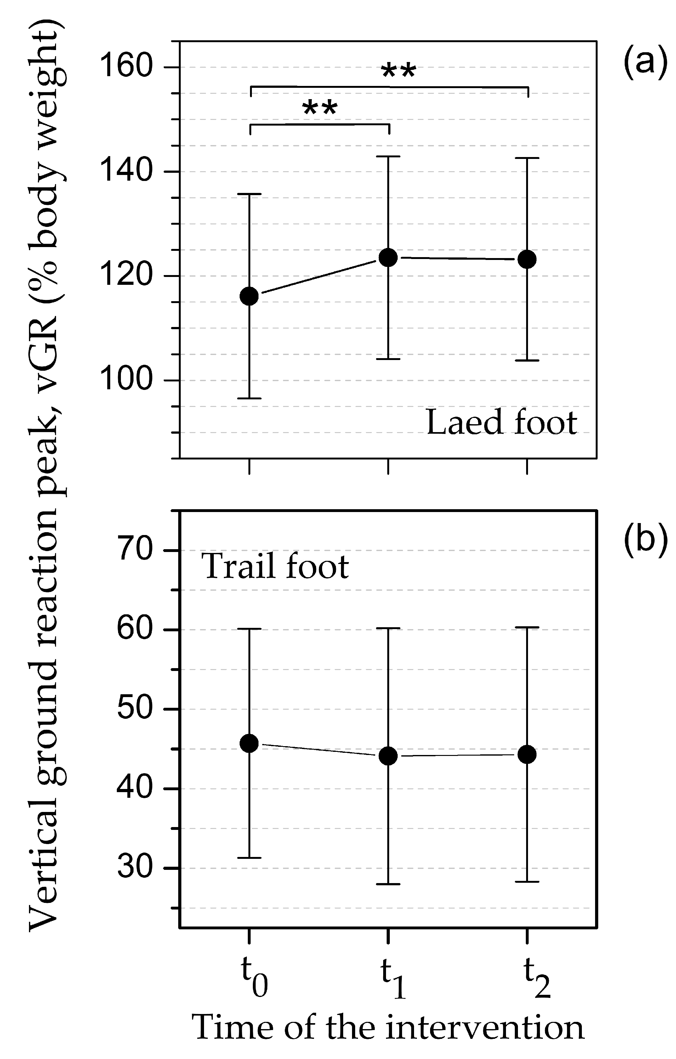 Preprints 175050 g001