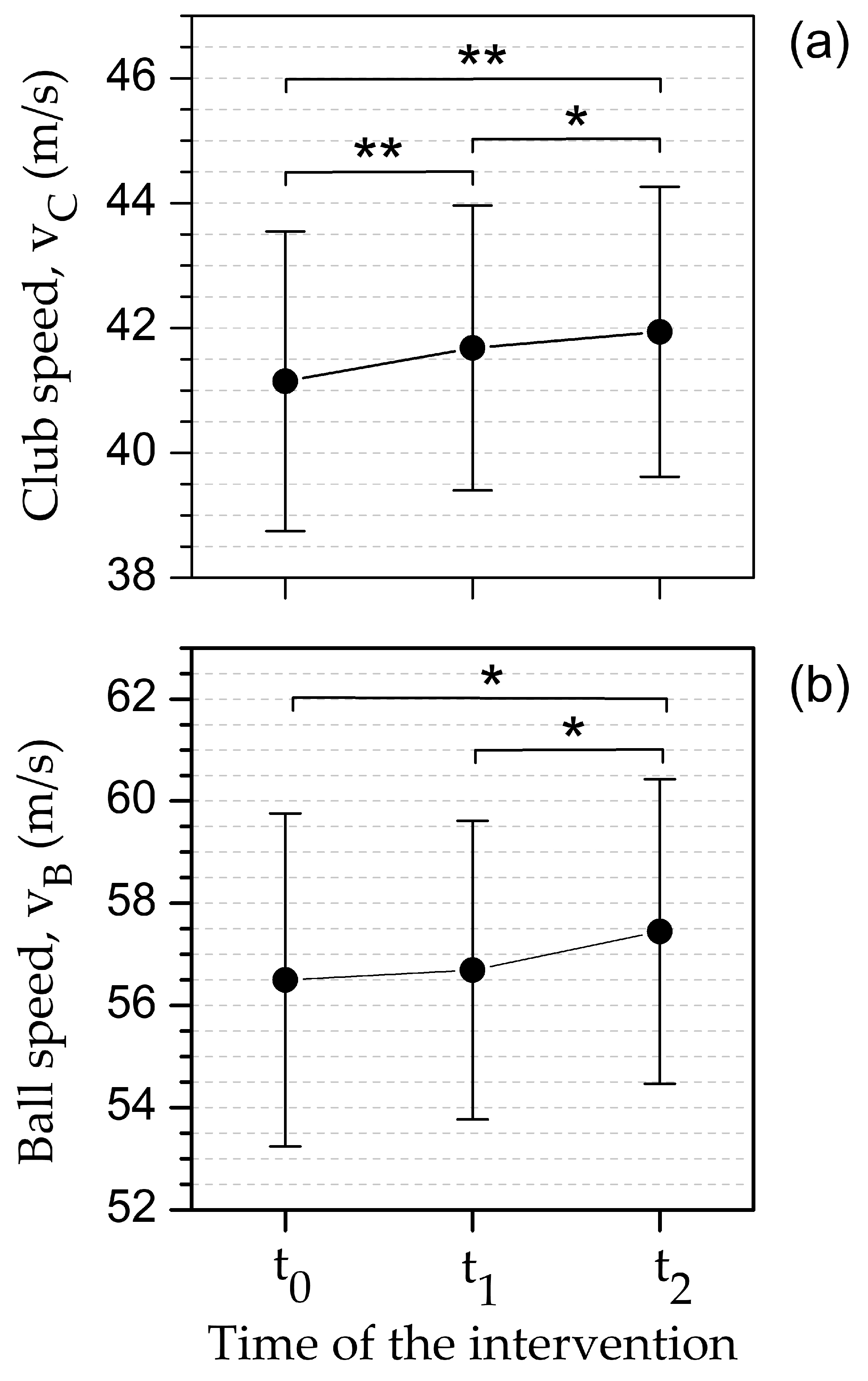 Preprints 175050 g002