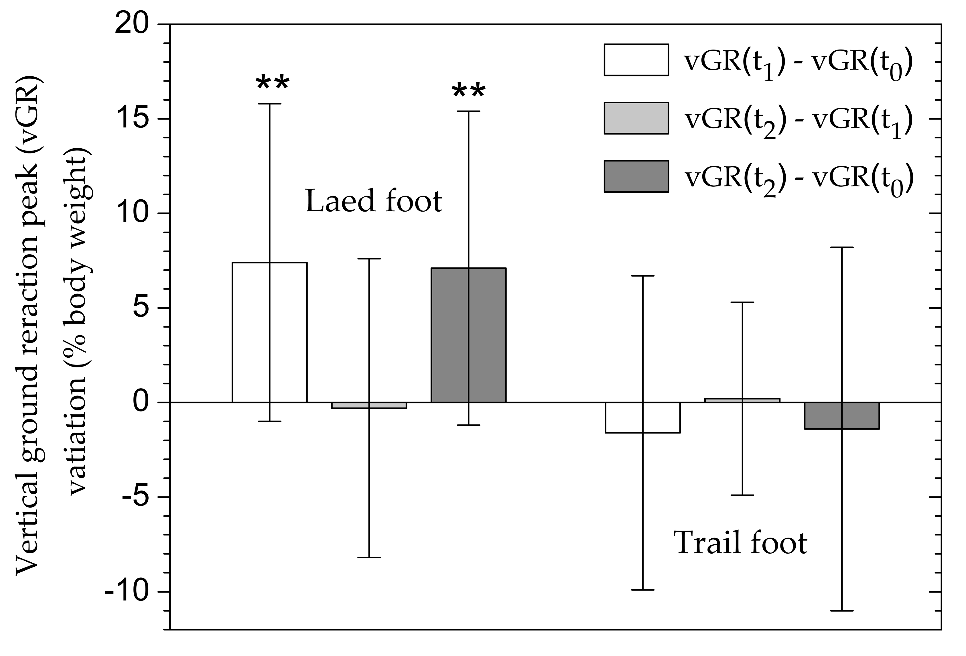 Preprints 175050 g003