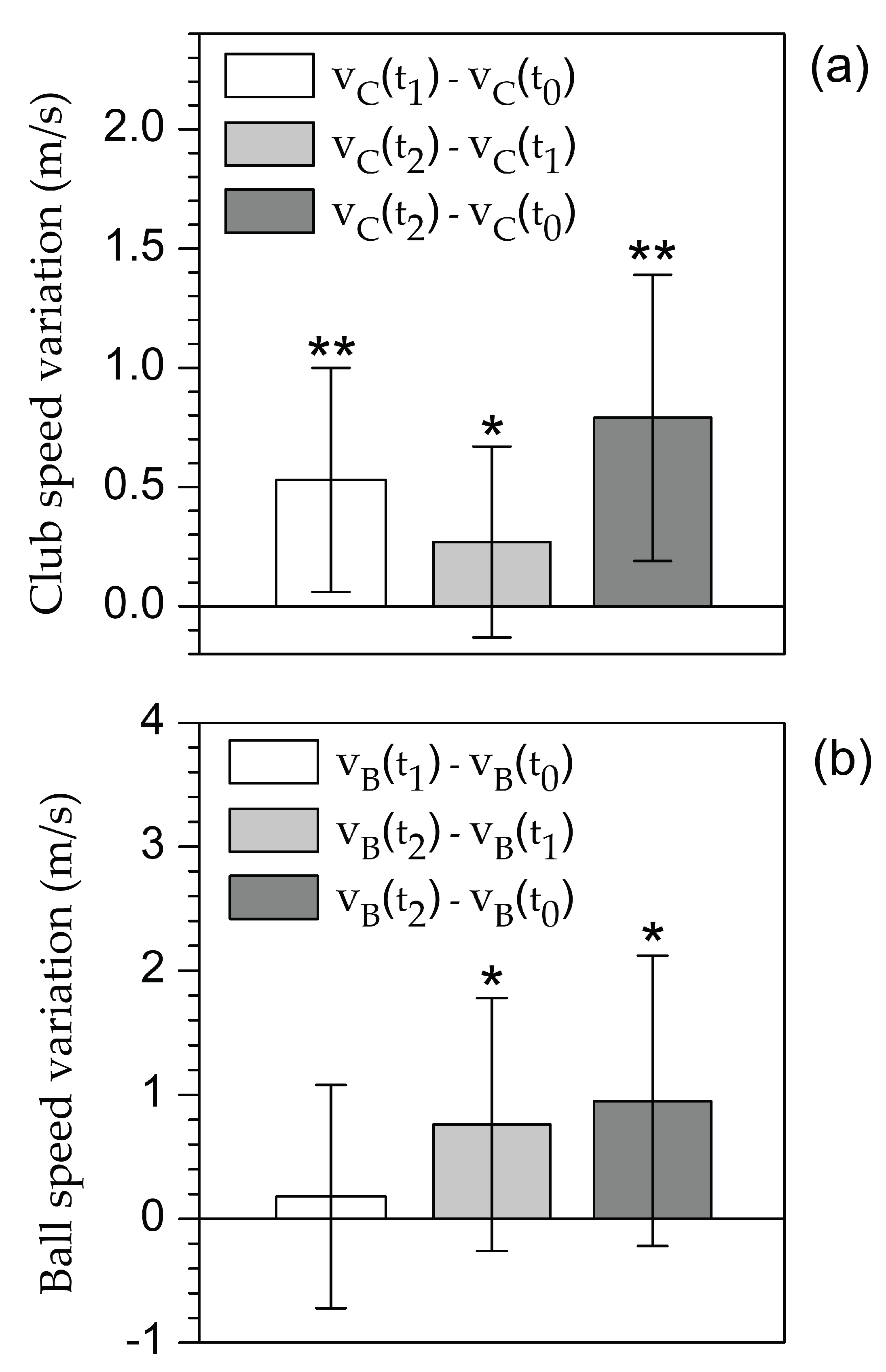Preprints 175050 g004
