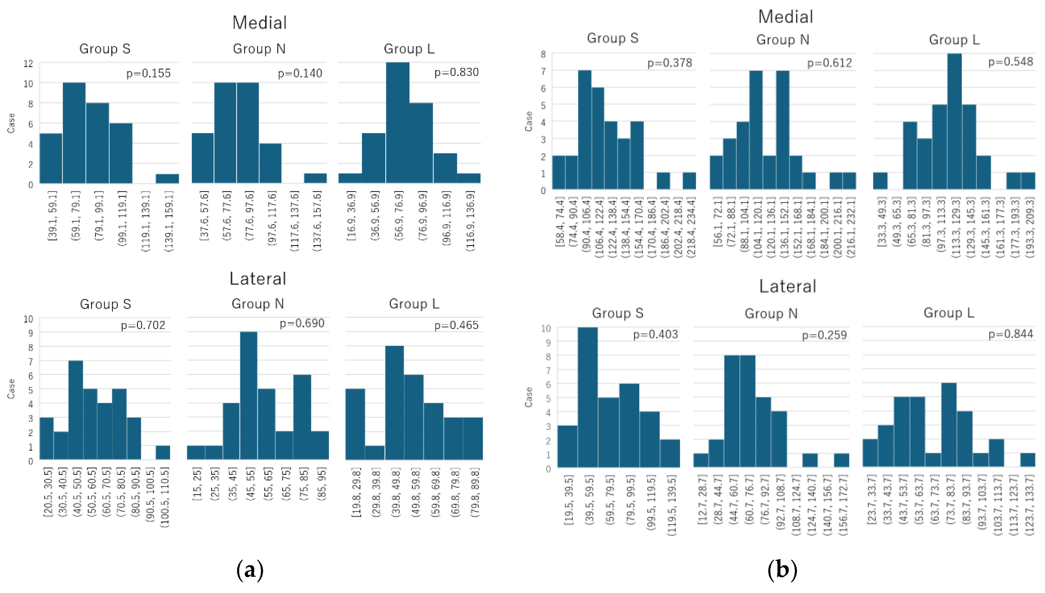 Preprints 140717 g007