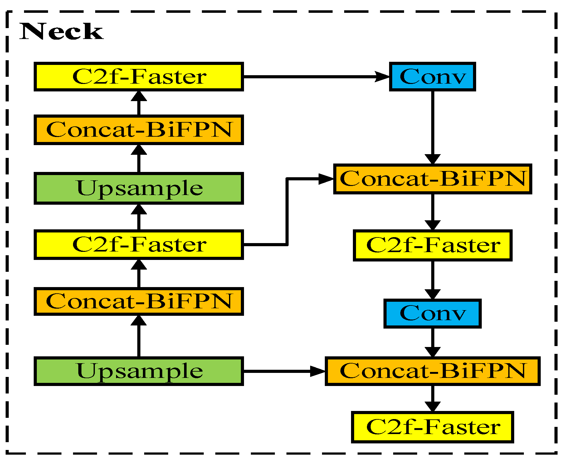 Preprints 145304 g003