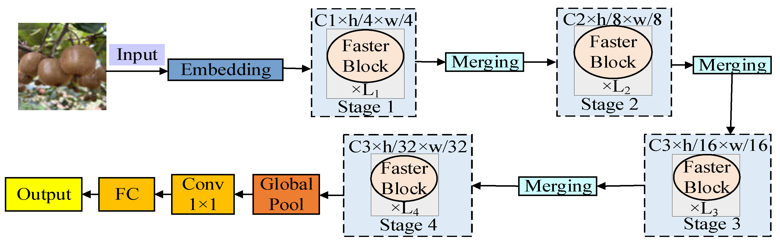 Preprints 145304 g004