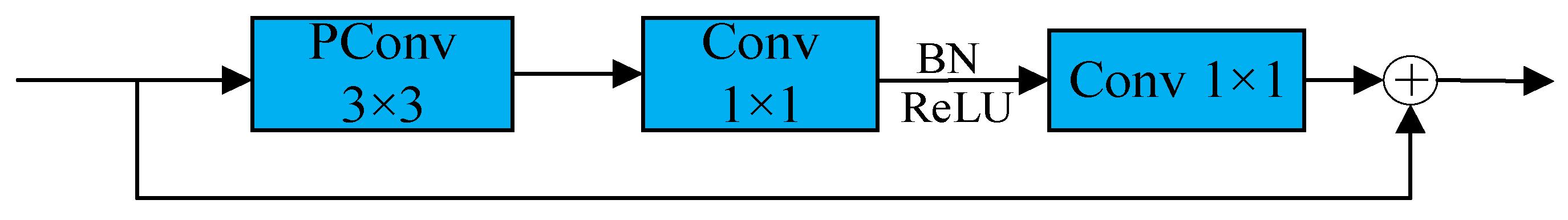Preprints 145304 g005