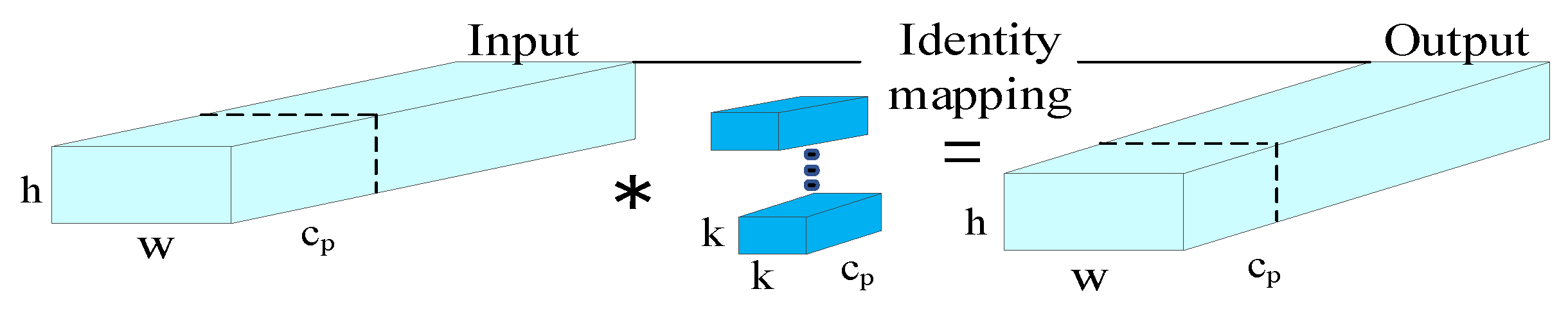 Preprints 145304 g006