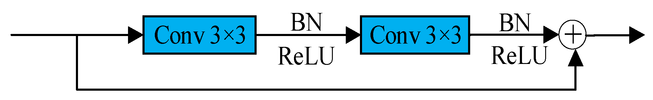 Preprints 145304 g007
