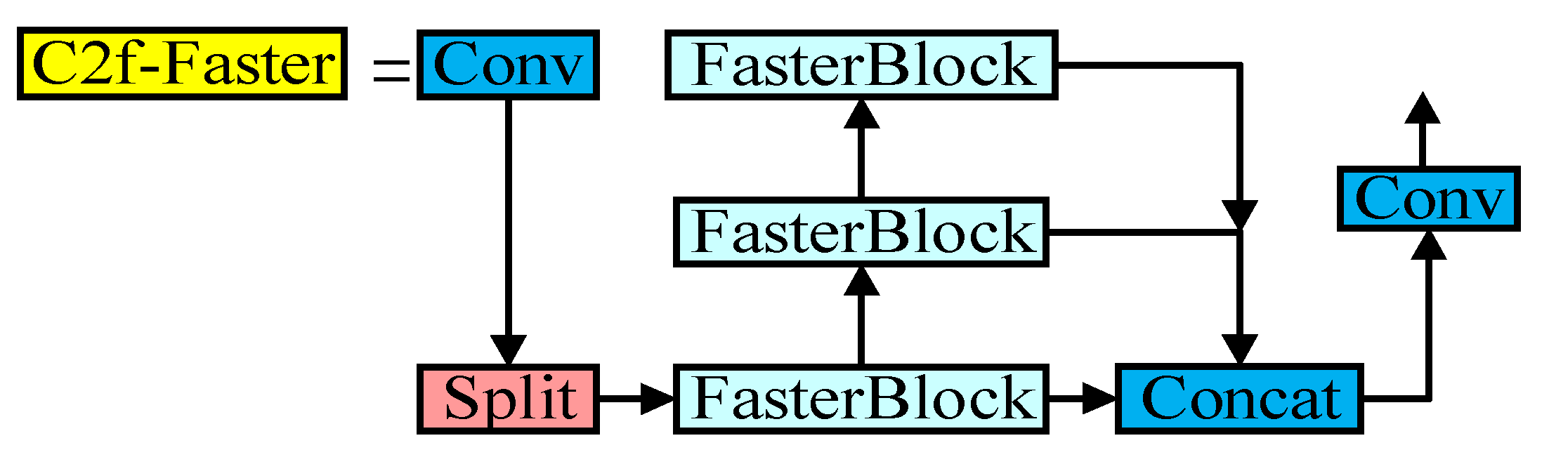 Preprints 145304 g008