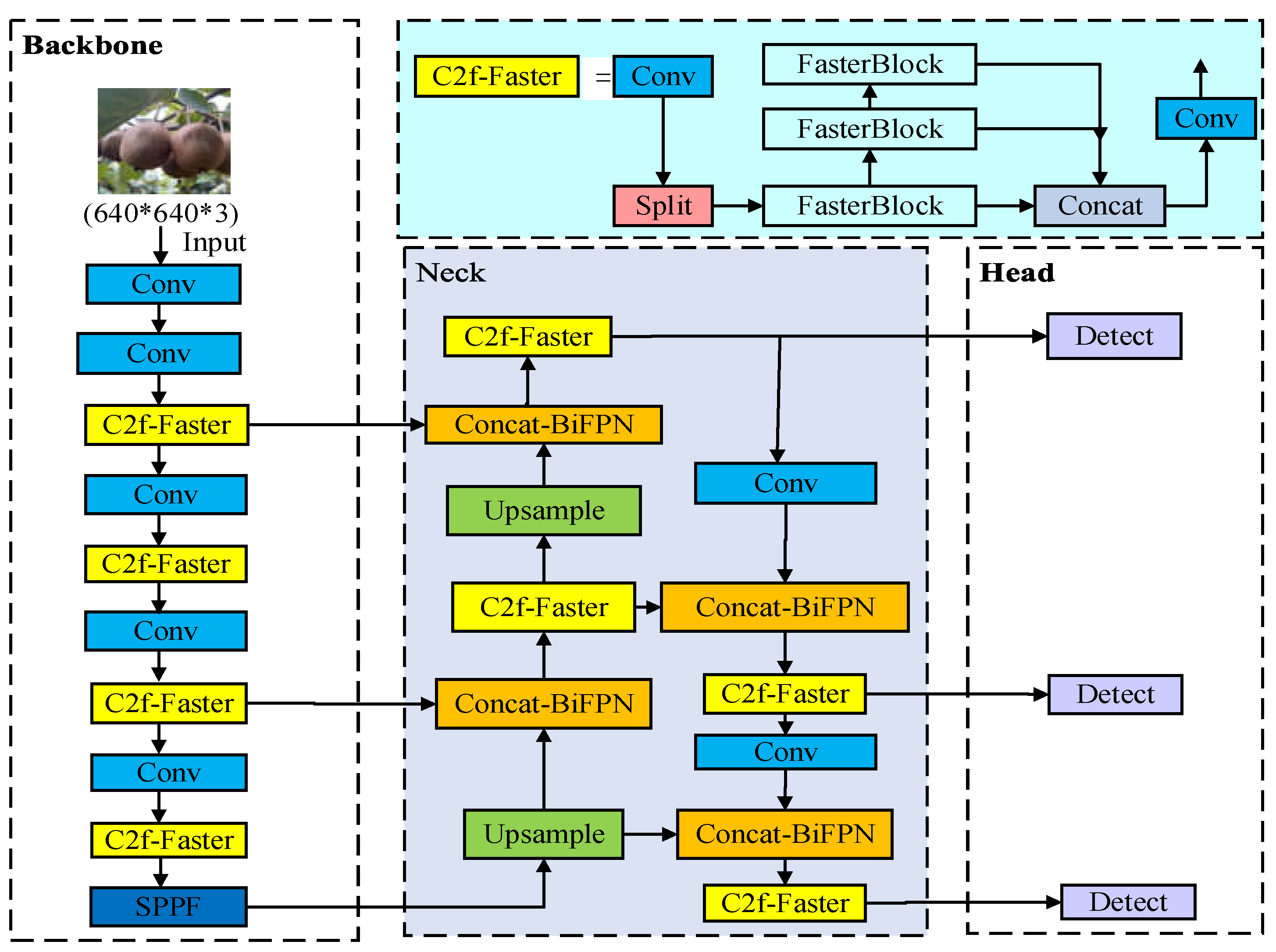 Preprints 145304 g010