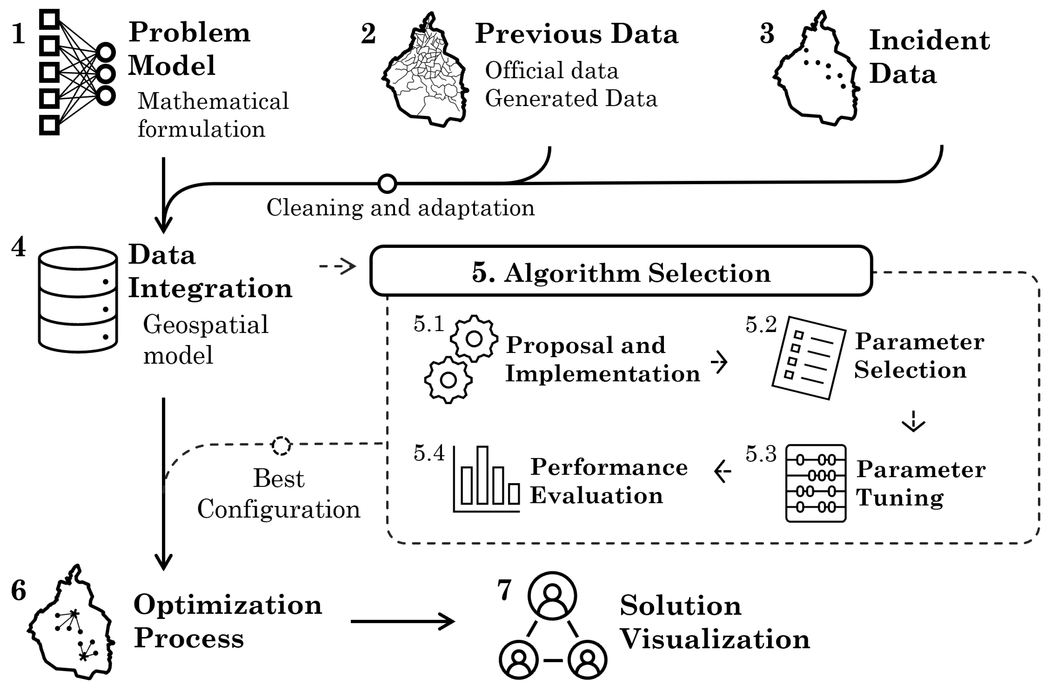 Preprints 100933 g001