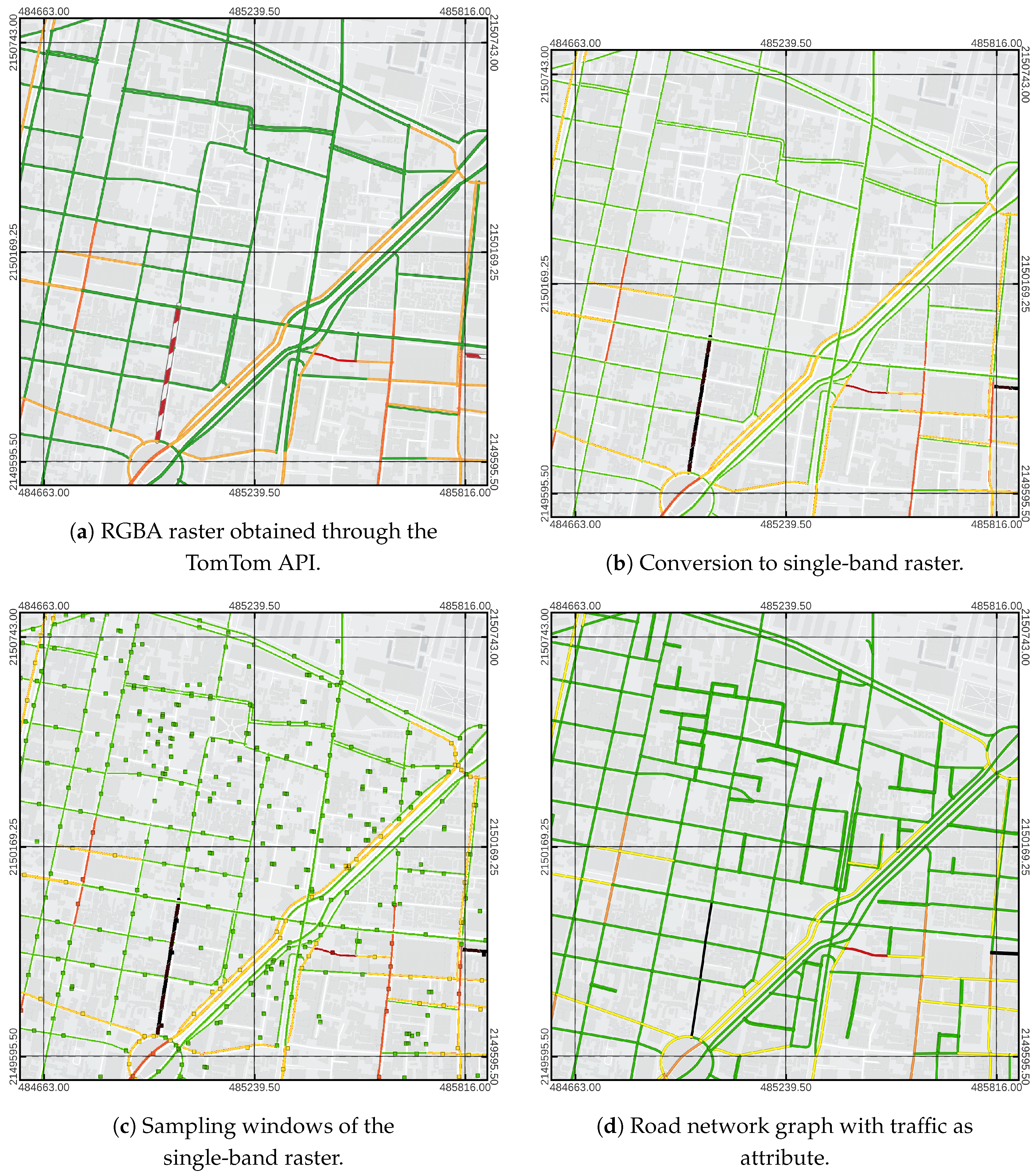Preprints 100933 g006