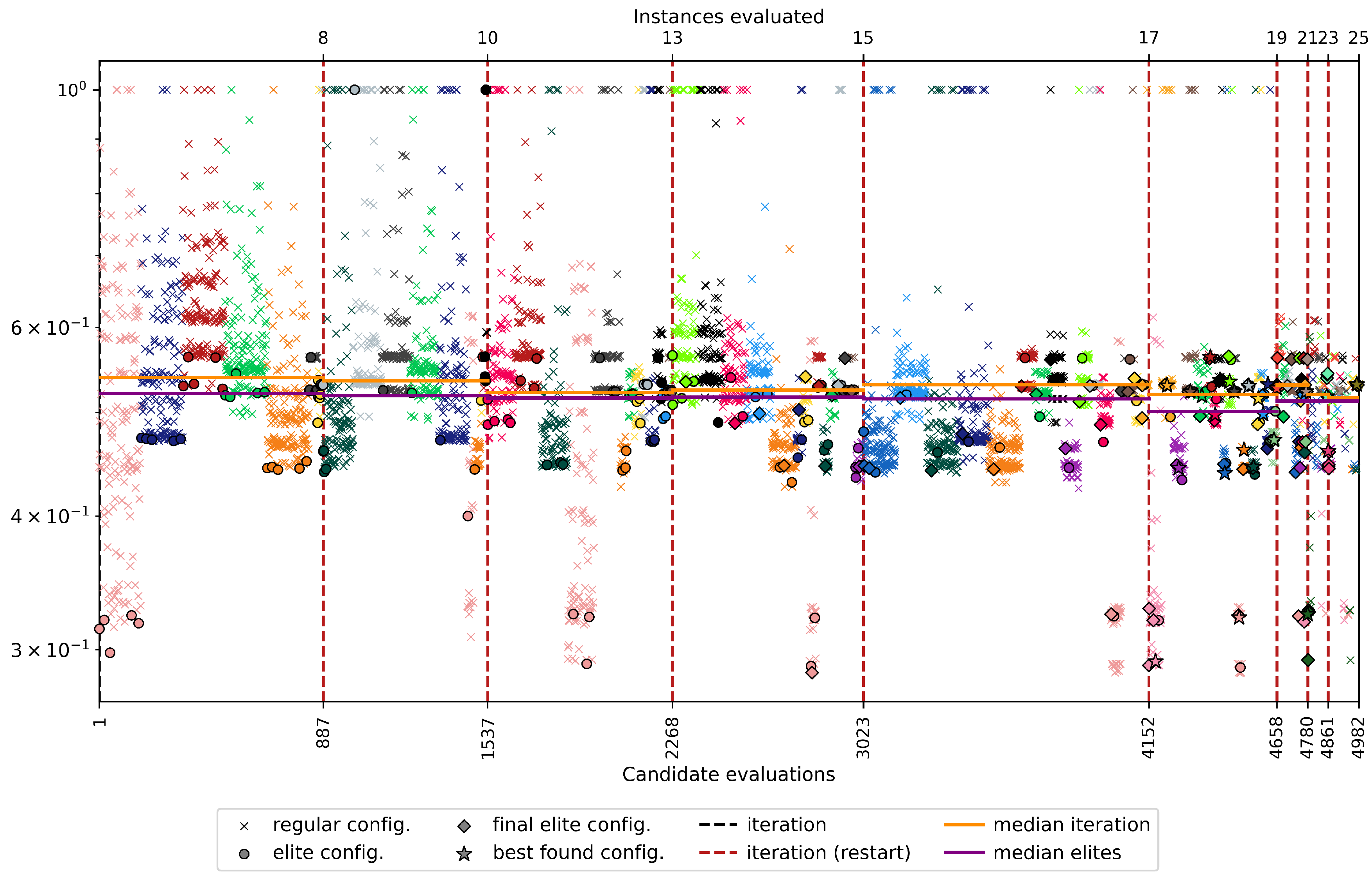 Preprints 100933 g007