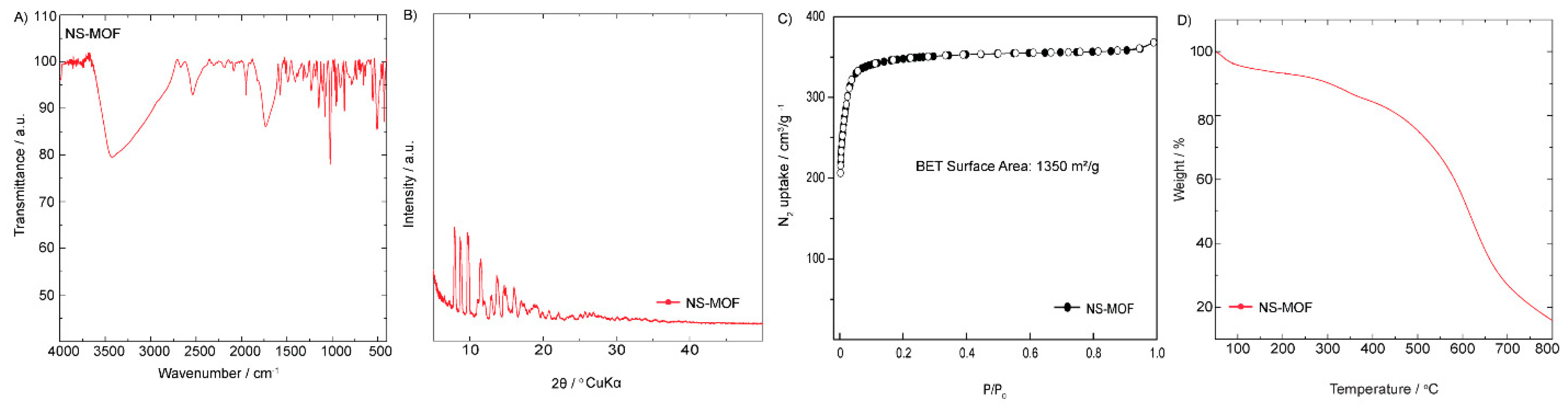 Preprints 163565 g001