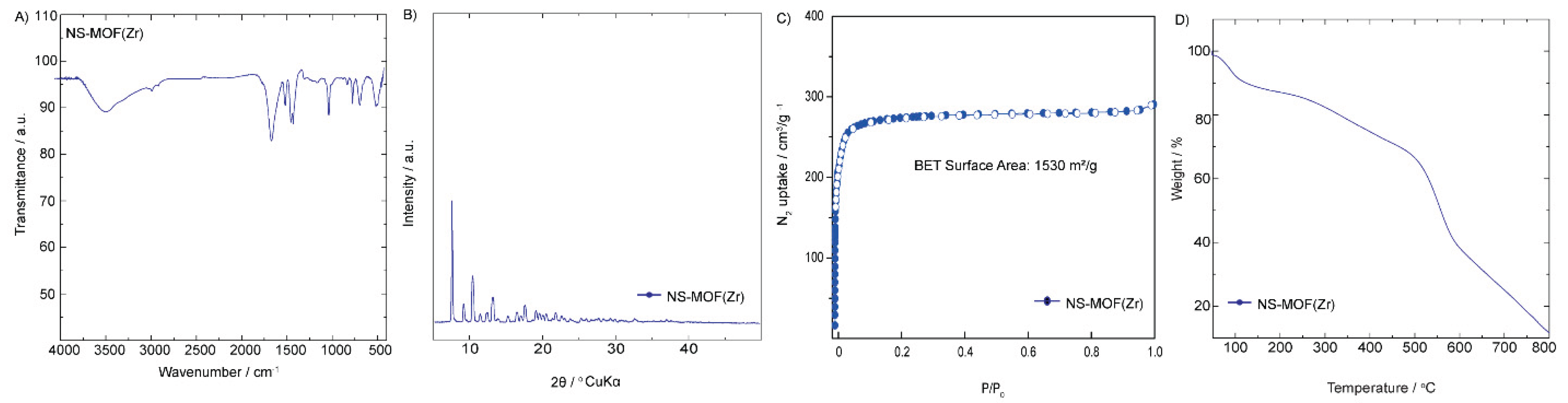 Preprints 163565 g002