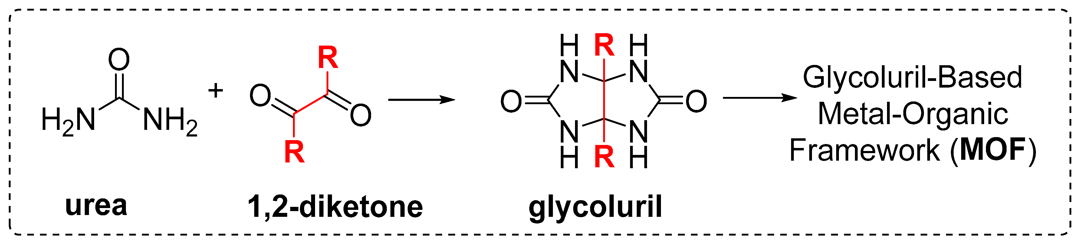 Preprints 163565 sch001