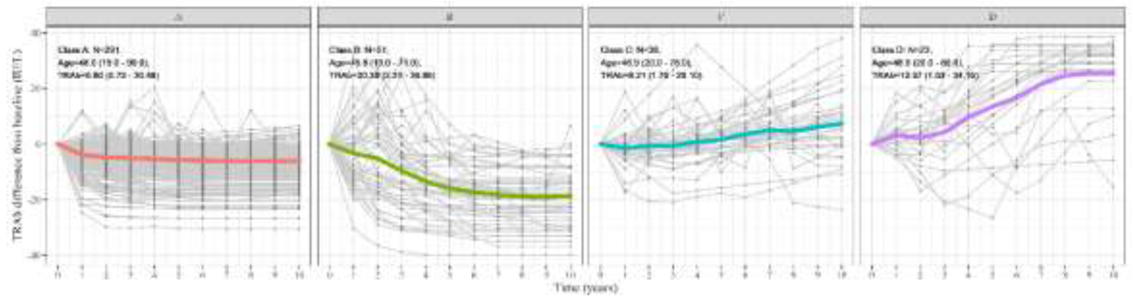 Preprints 146561 g001