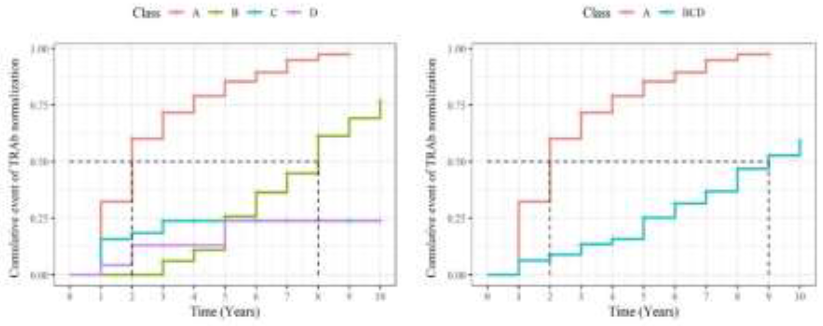 Preprints 146561 g002