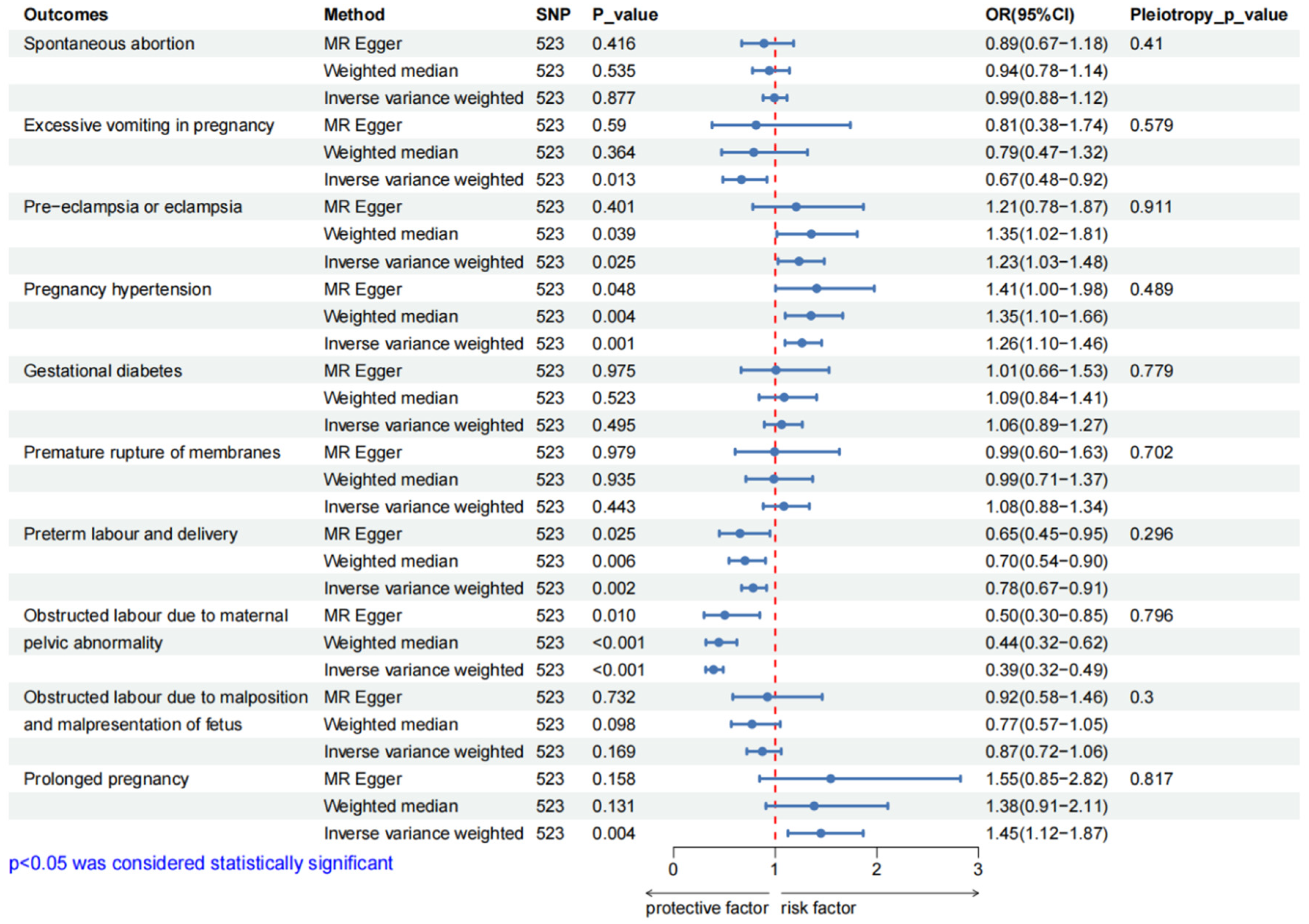 Preprints 151668 g002