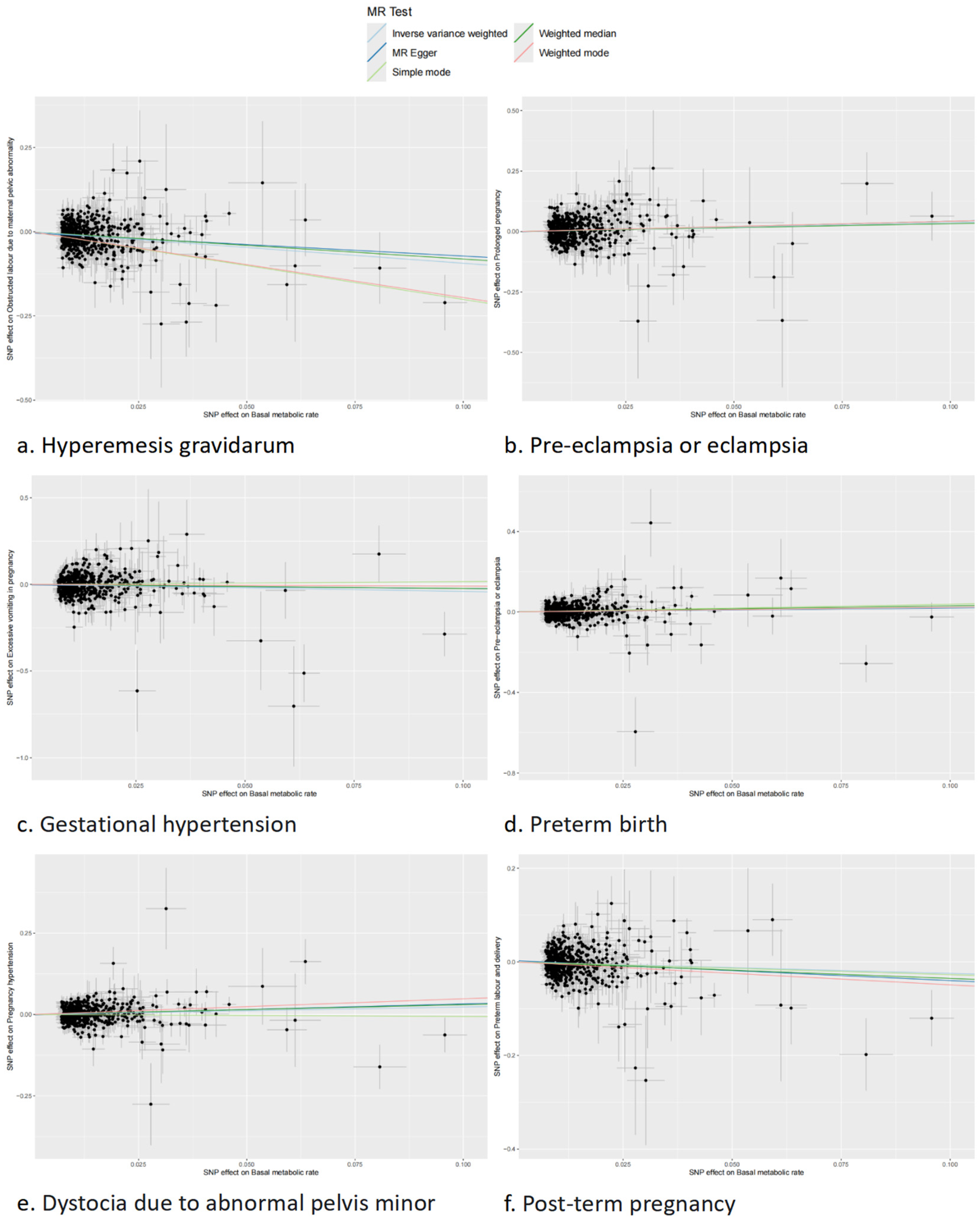 Preprints 151668 g003