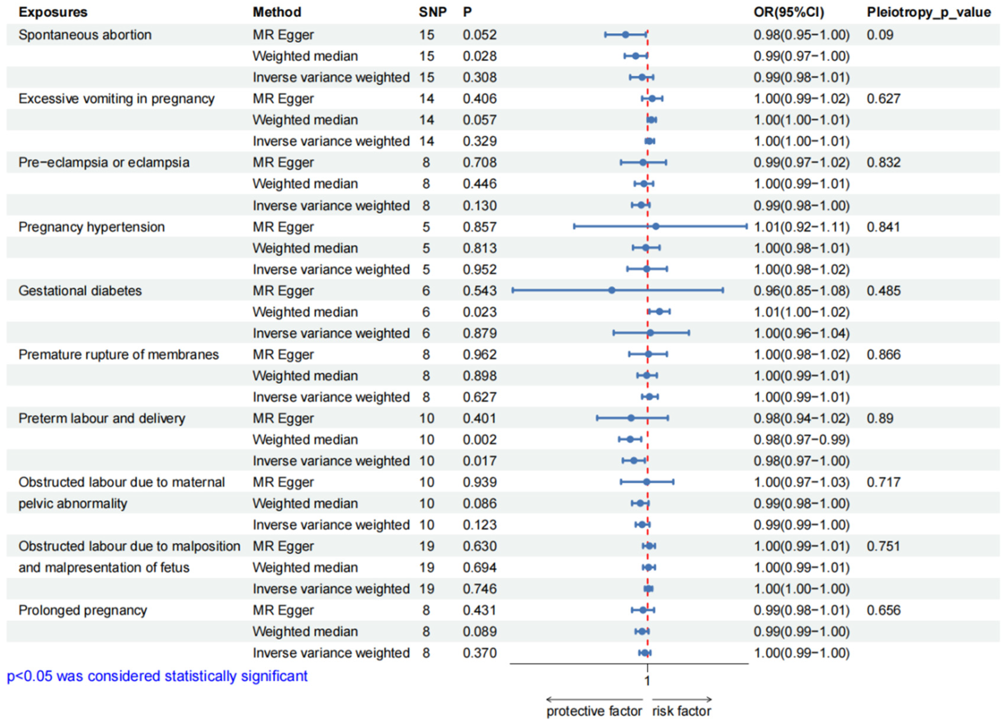Preprints 151668 g004